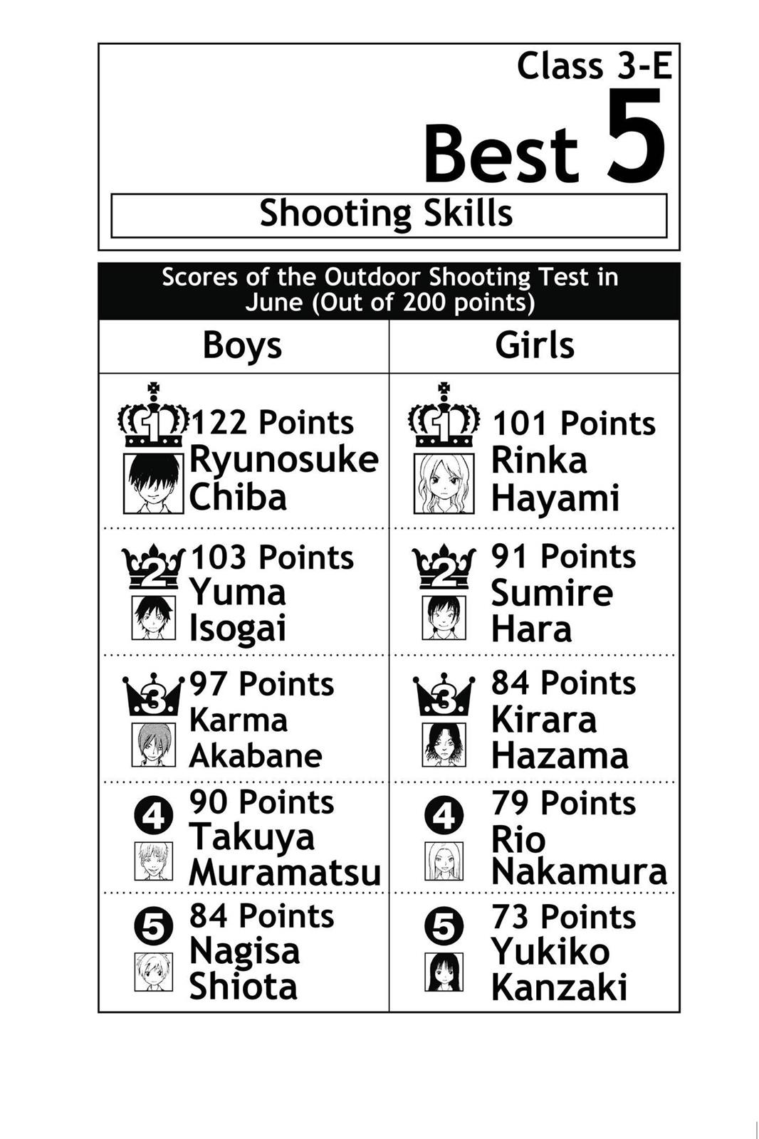 Assassination Classroom Chapter 31 - Page 20