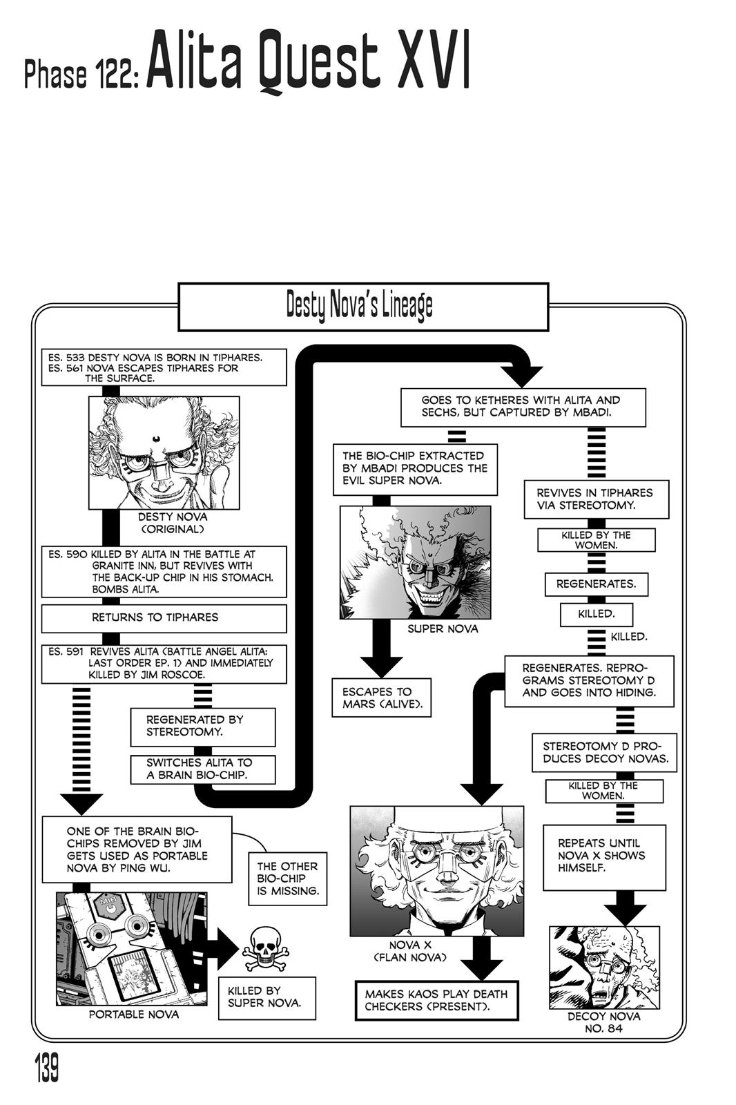 Battle Angel Alita - Last Order Chapter 122 - Page 1
