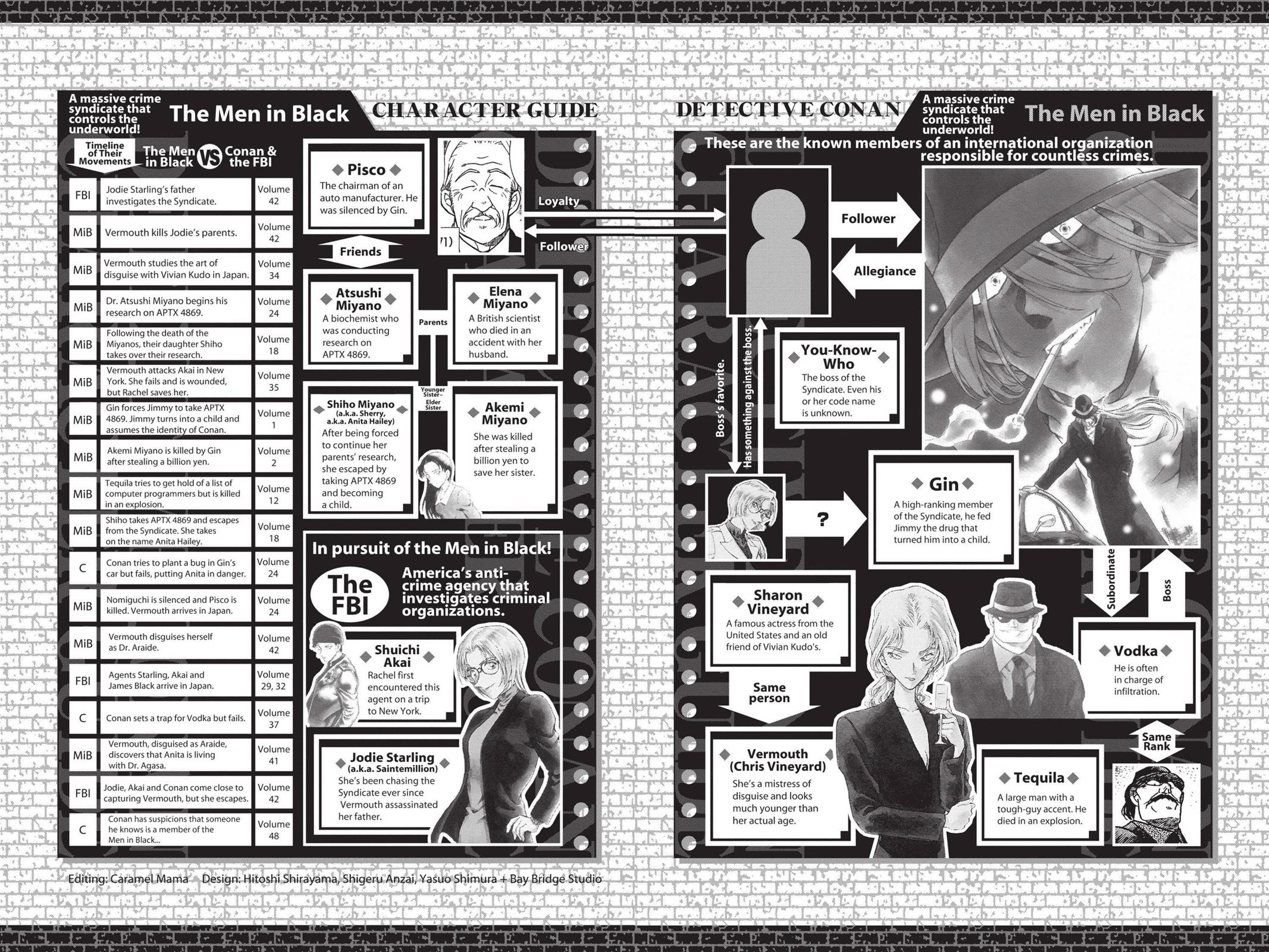 Case Closed Chapter 510 - Page 25