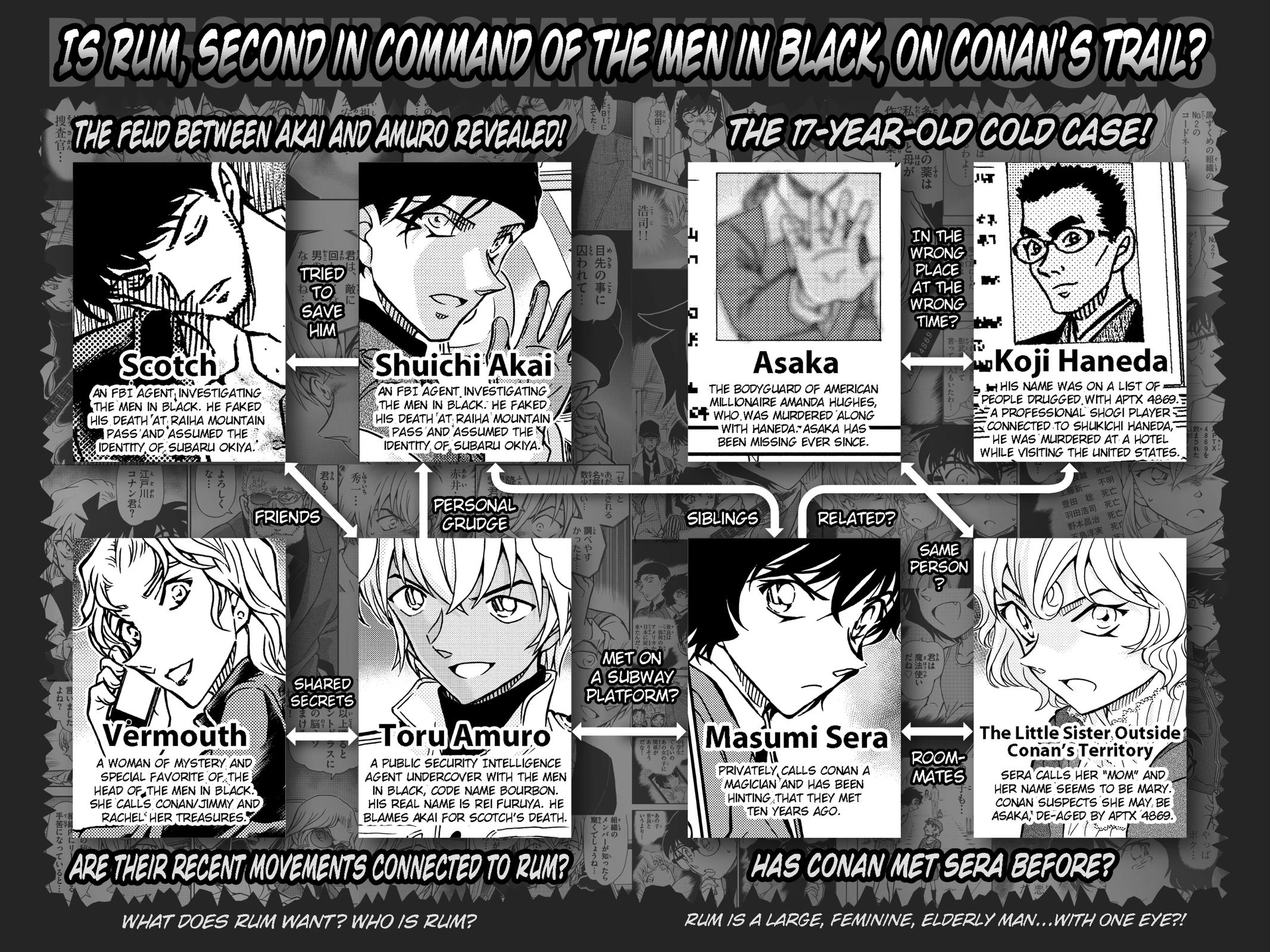 Case Closed Chapter 959 - Page 18