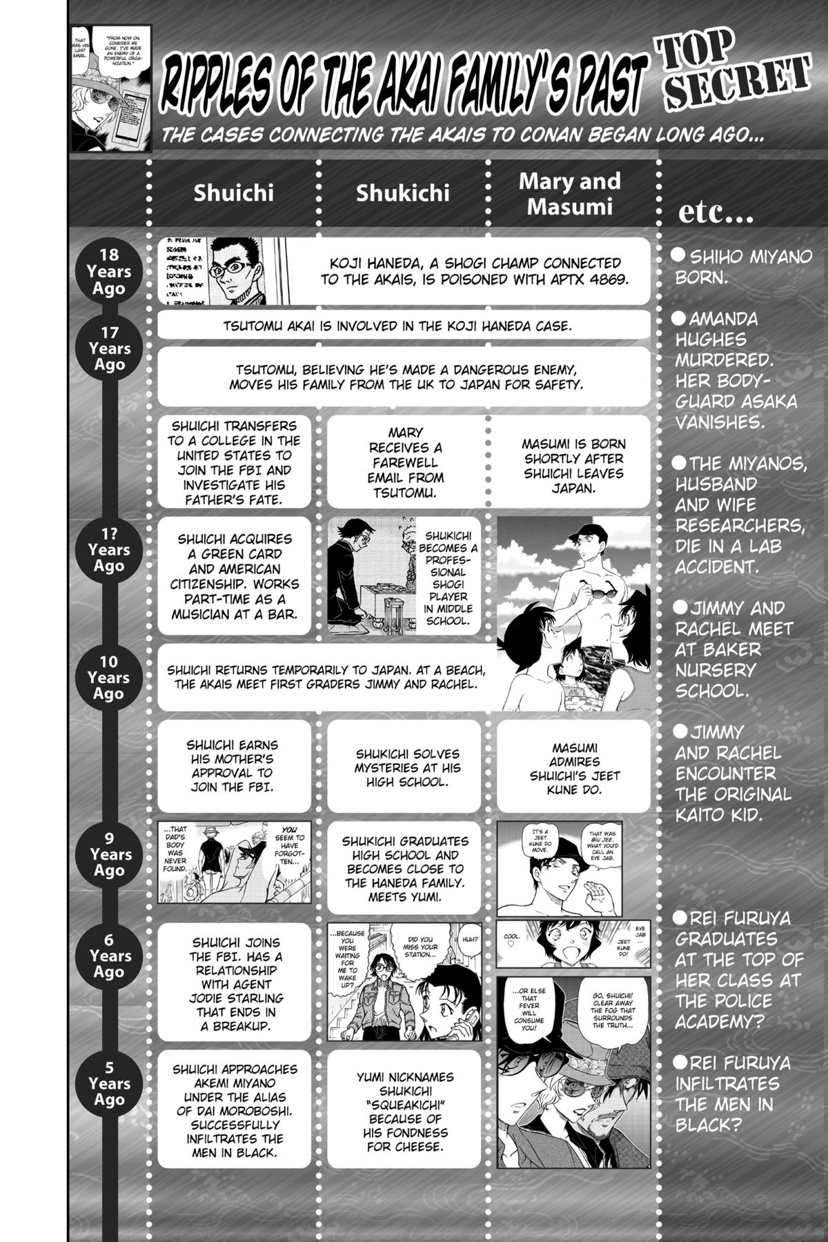 Case Closed Chapter 981 - Page 18