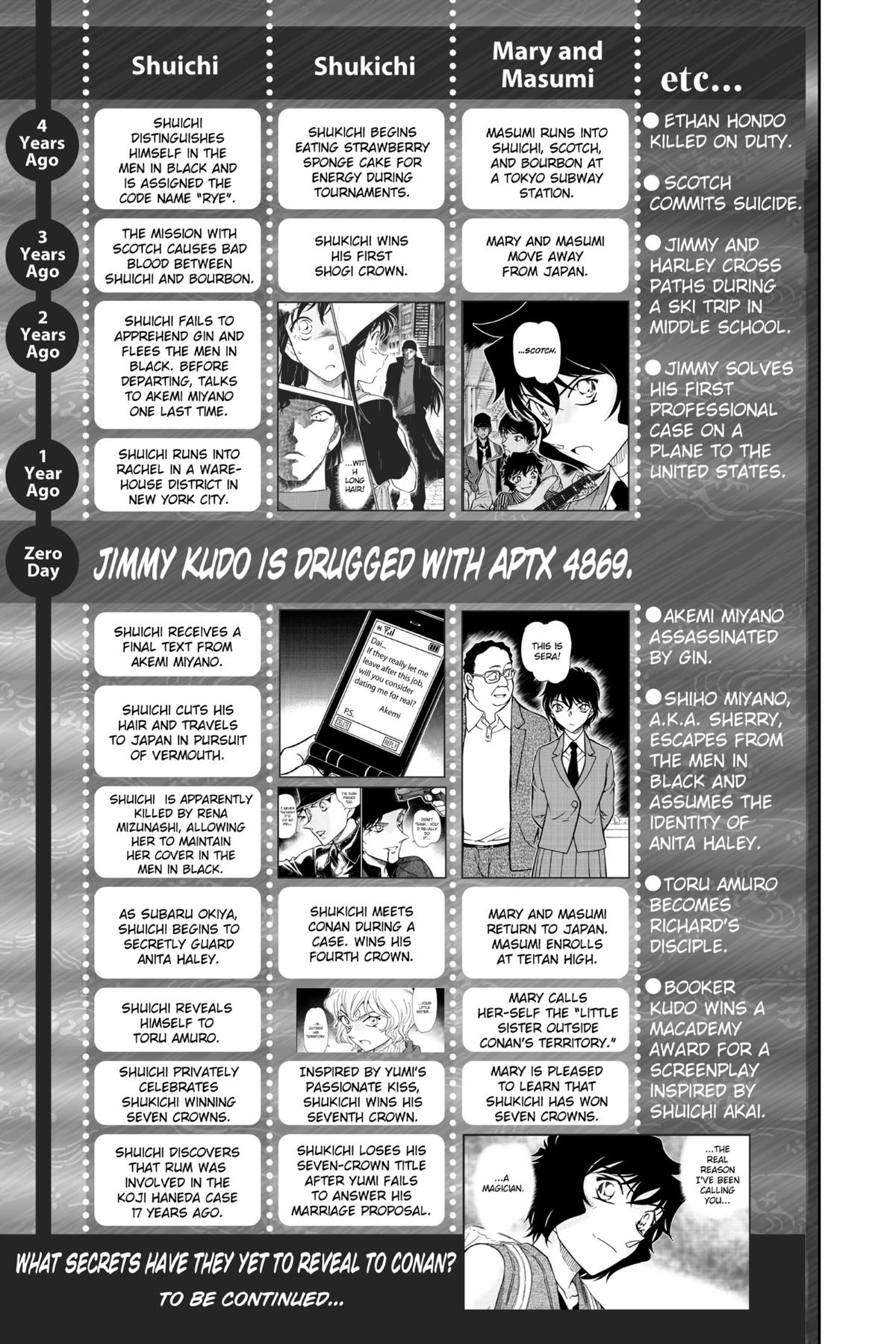 Case Closed Chapter 981 - Page 19