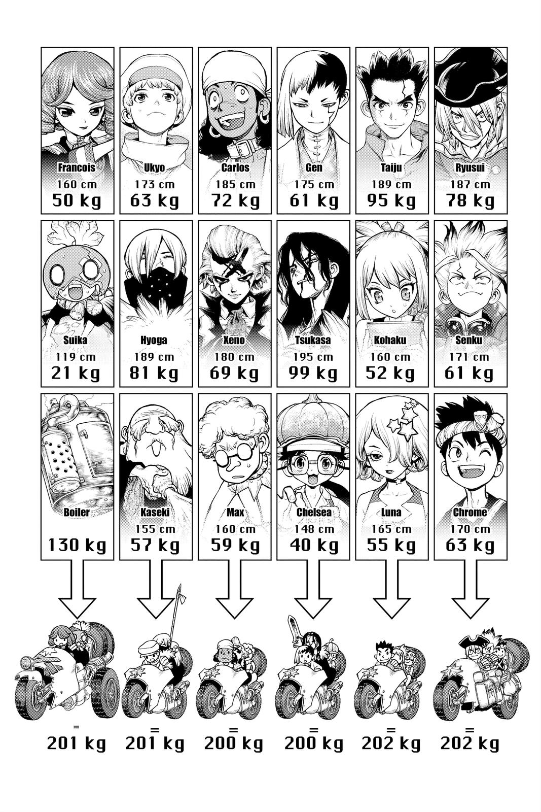 Dr. STONE Chapter 178 - Page 16