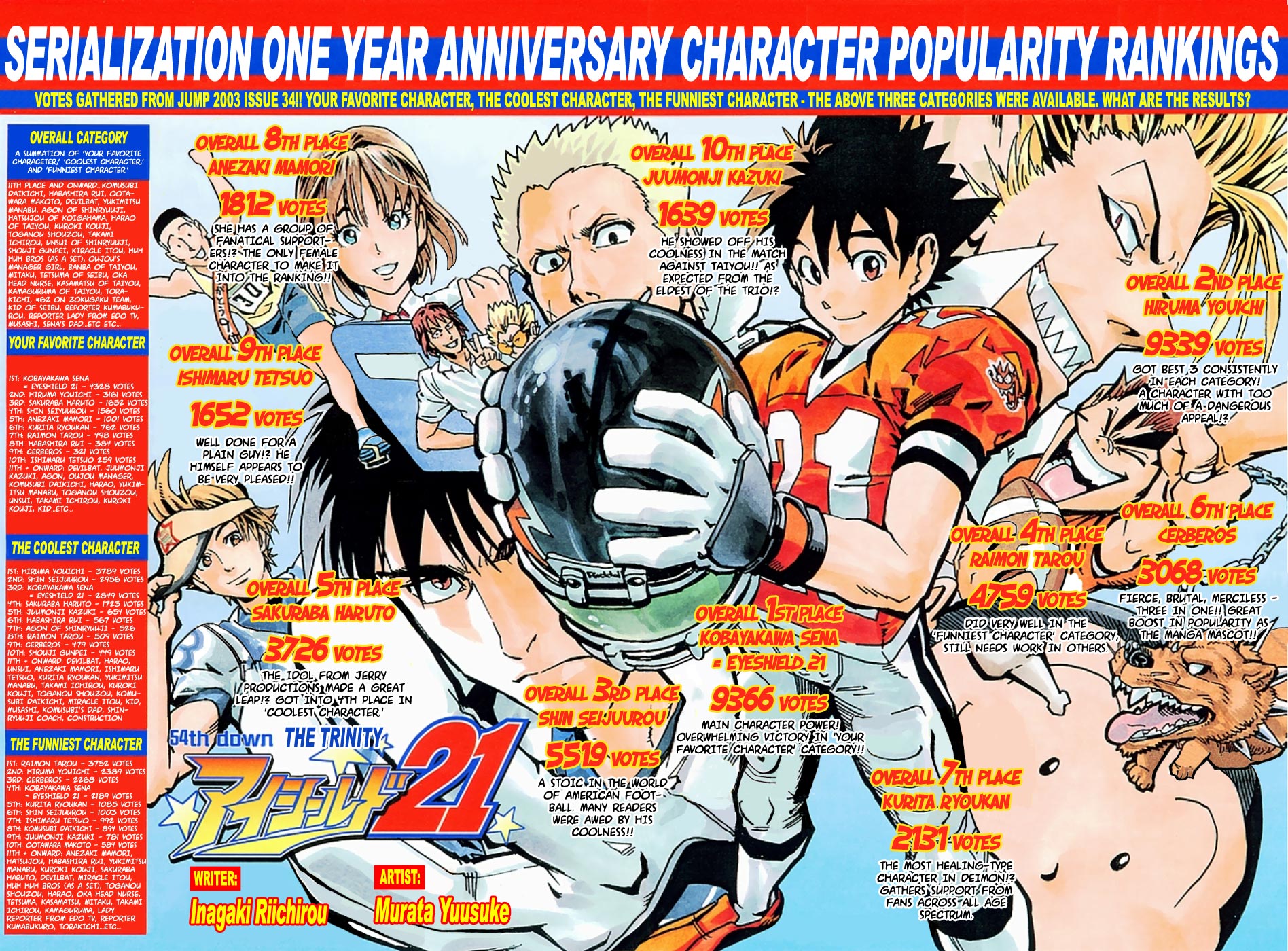 Eyeshield 21 Chapter 54 - Page 3