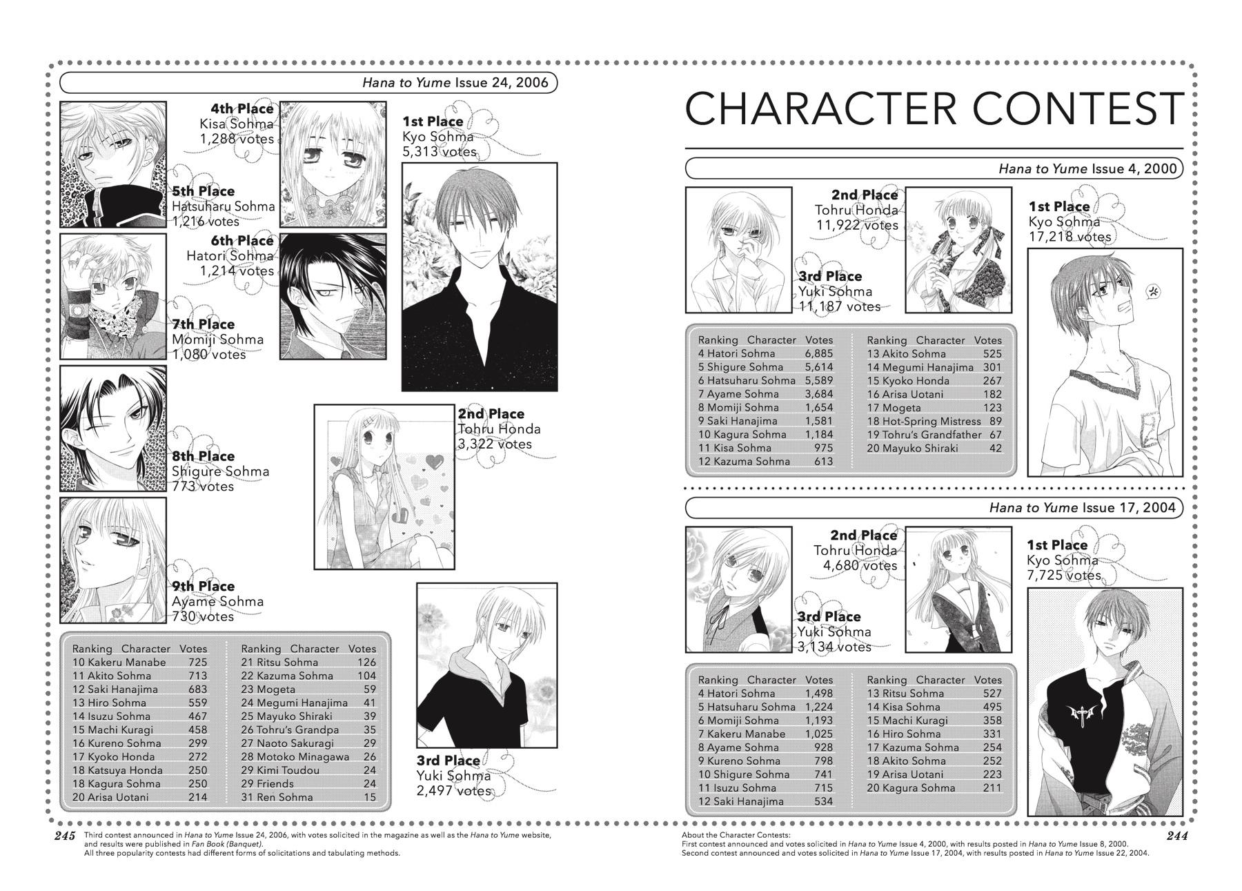 Fruits Basket Chapter 136.5 - Page 57