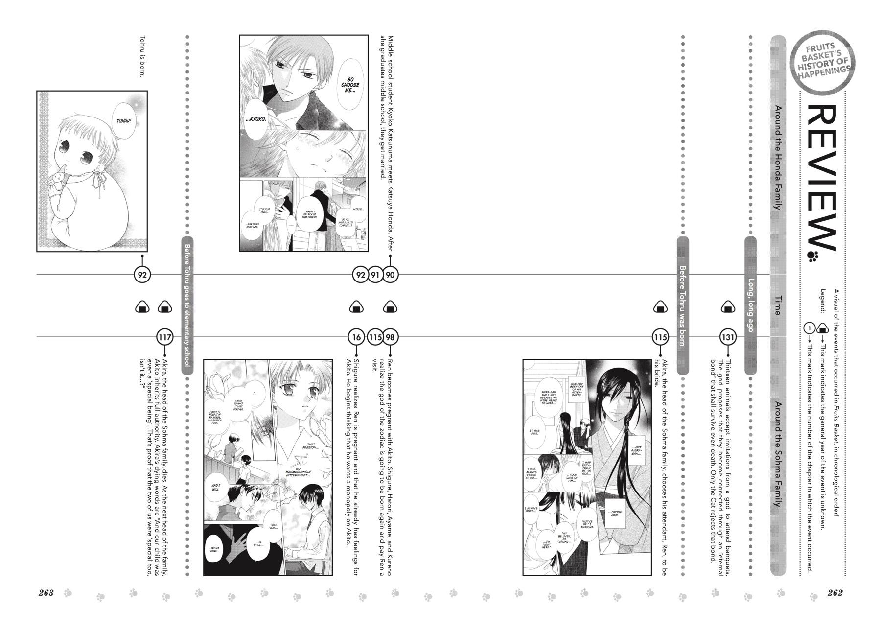 Fruits Basket Chapter 136.5 - Page 68