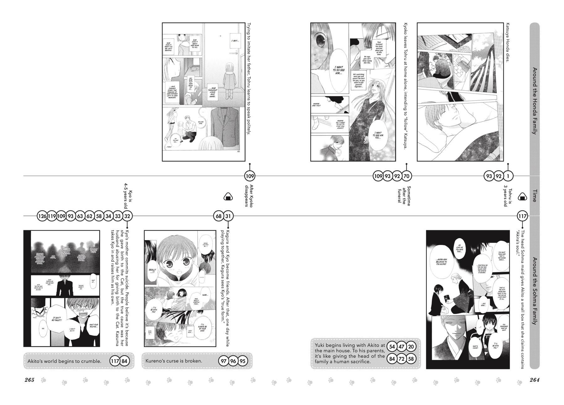 Fruits Basket Chapter 136.5 - Page 69
