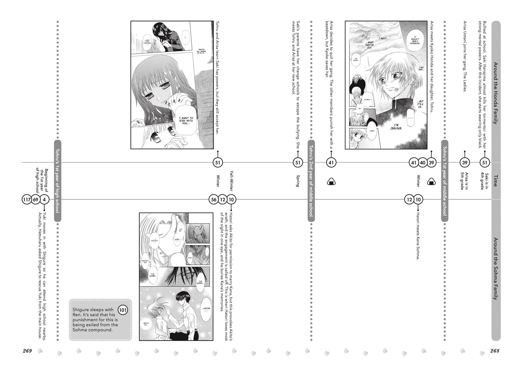Fruits Basket Chapter 136.5 - Page 71
