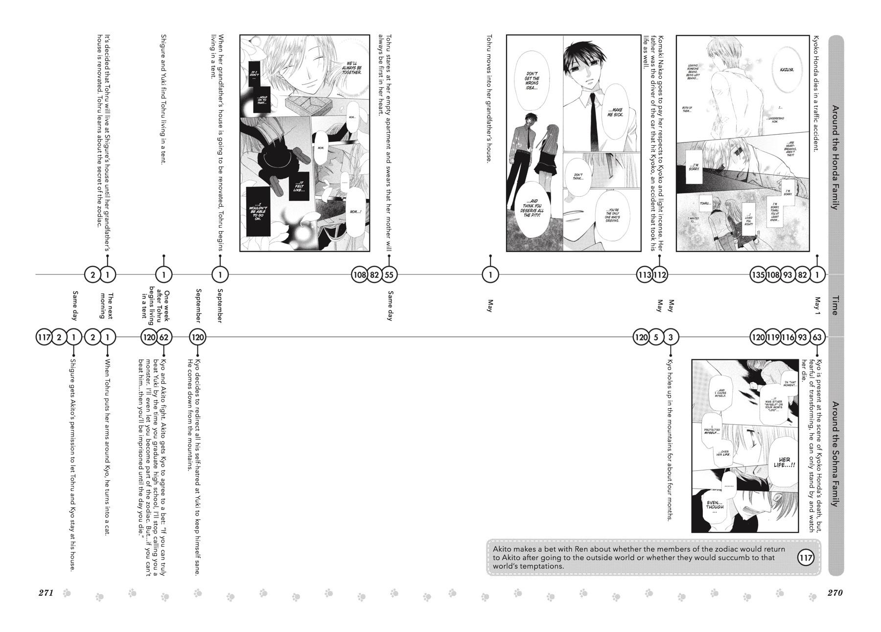Fruits Basket Chapter 136.5 - Page 72