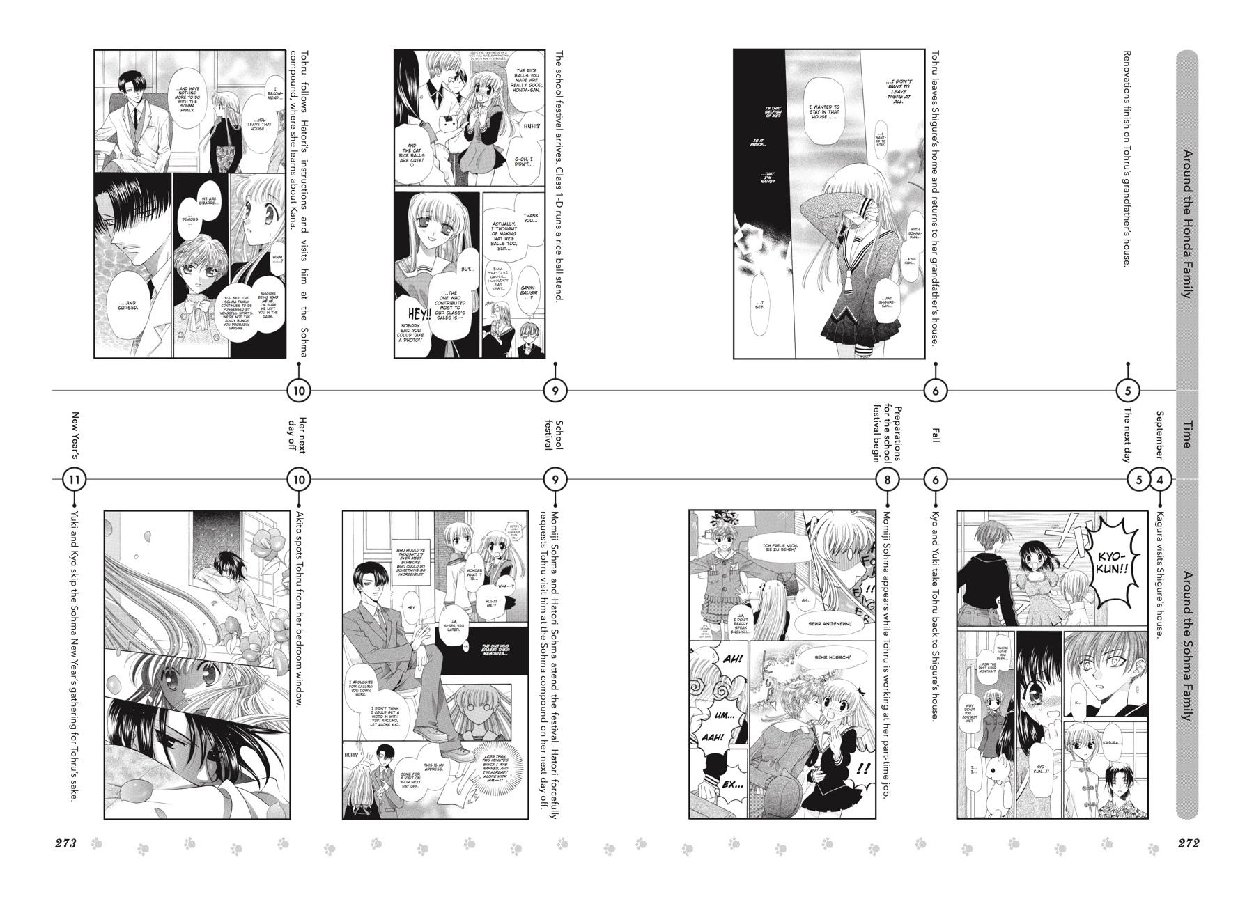 Fruits Basket Chapter 136.5 - Page 73