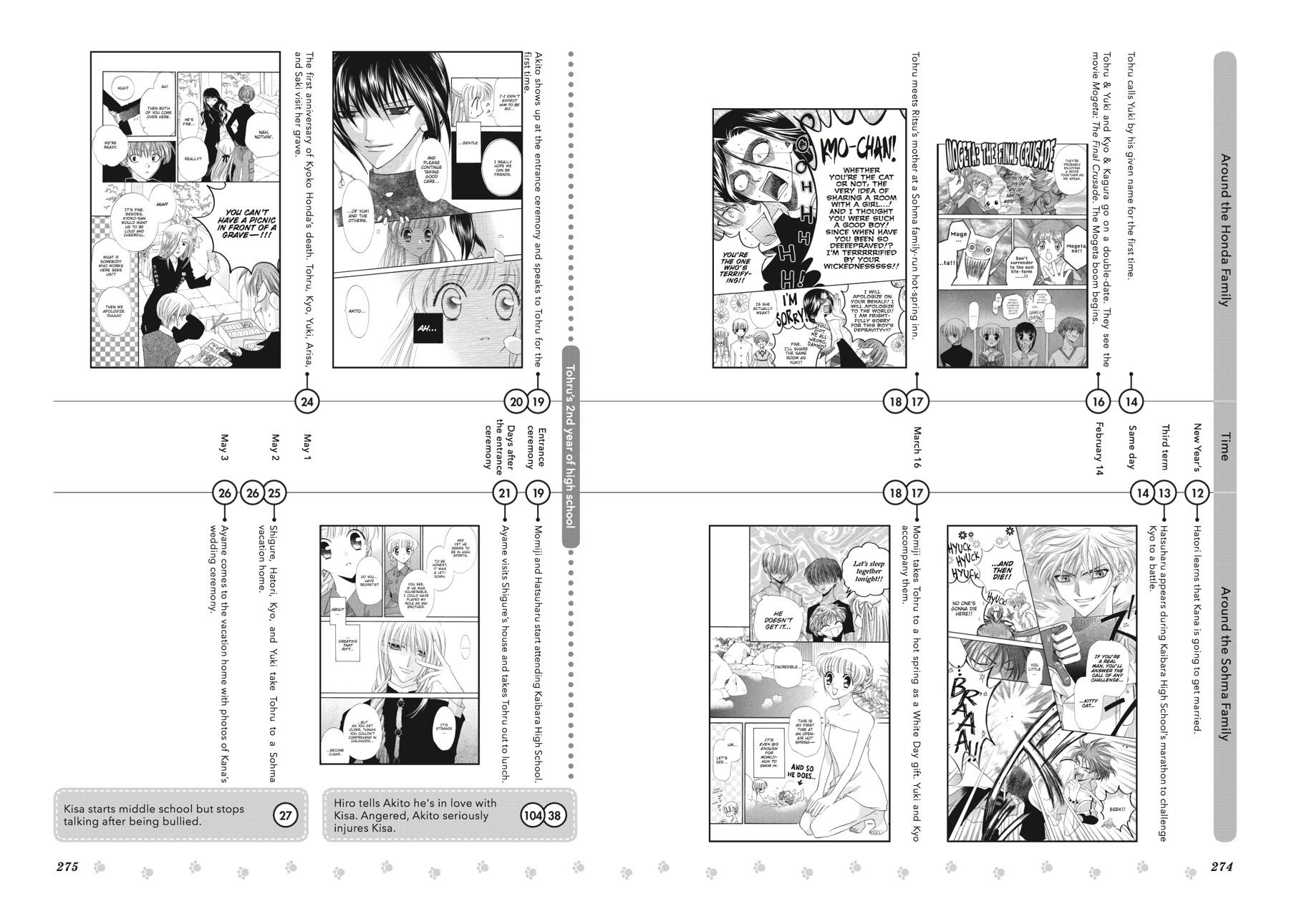 Fruits Basket Chapter 136.5 - Page 74