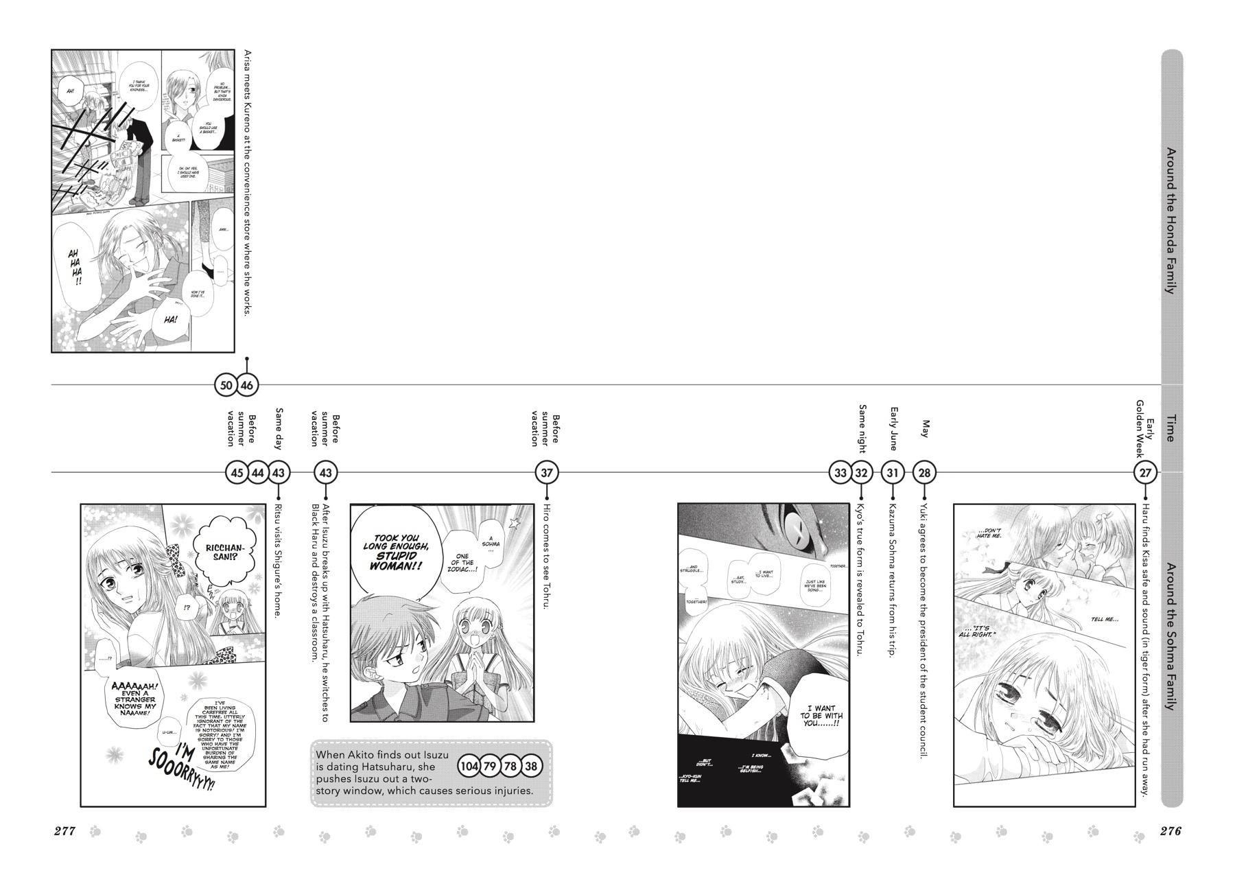 Fruits Basket Chapter 136.5 - Page 75