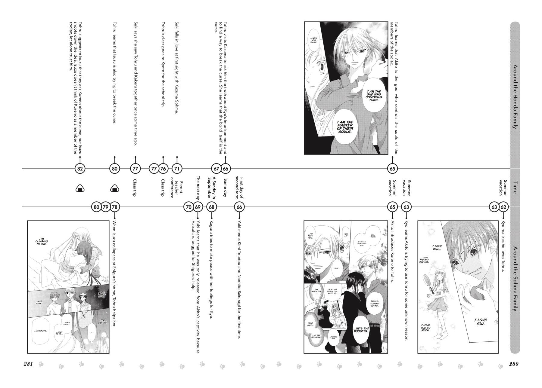 Fruits Basket Chapter 136.5 - Page 77