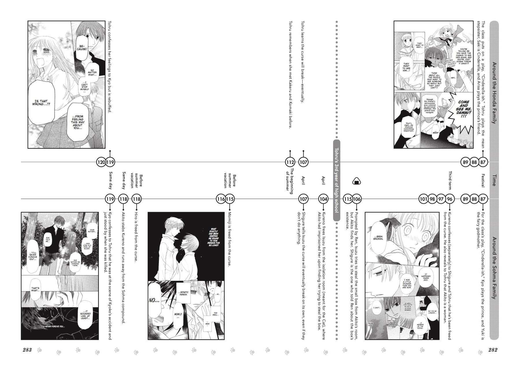 Fruits Basket Chapter 136.5 - Page 78