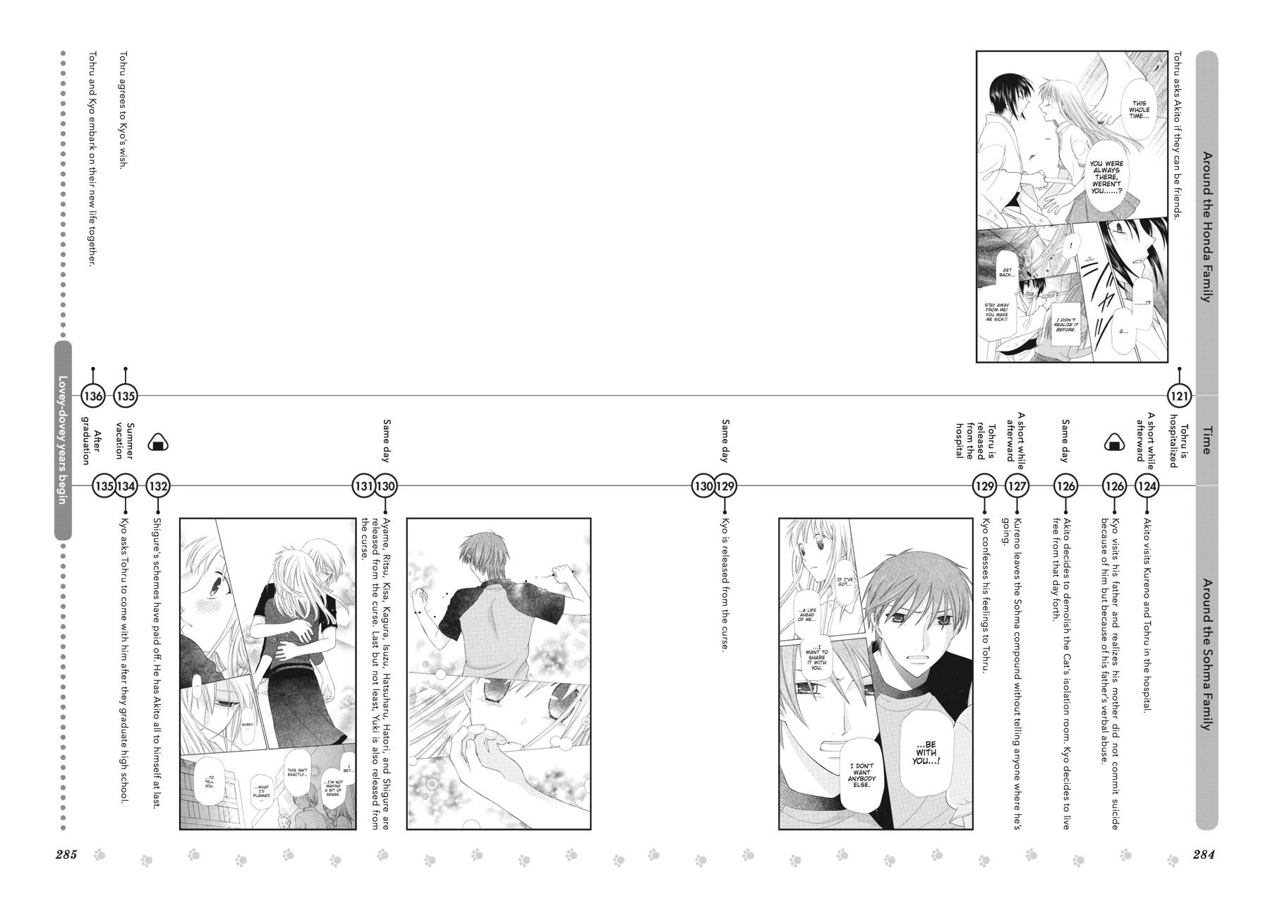 Fruits Basket Chapter 136.5 - Page 79