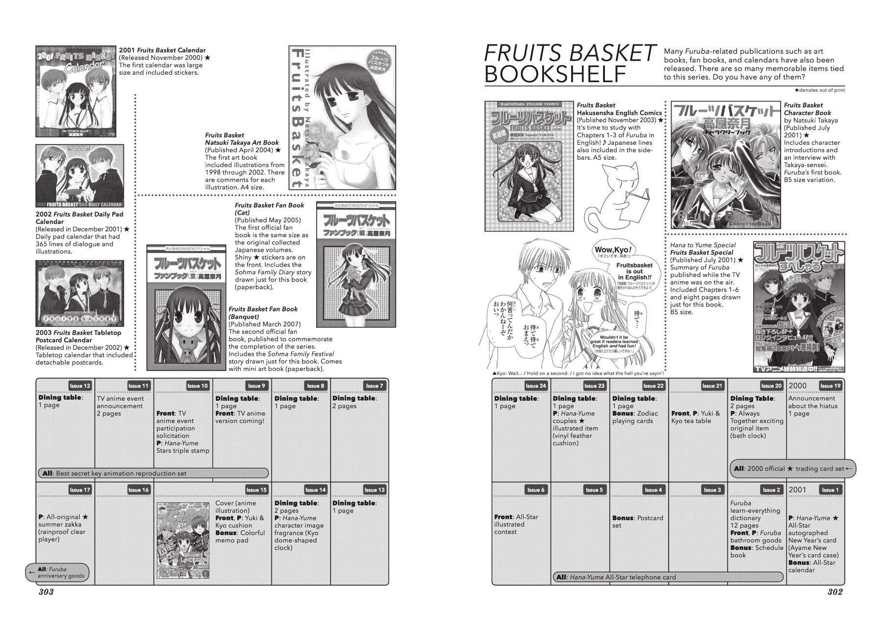 Fruits Basket Chapter 136.5 - Page 88