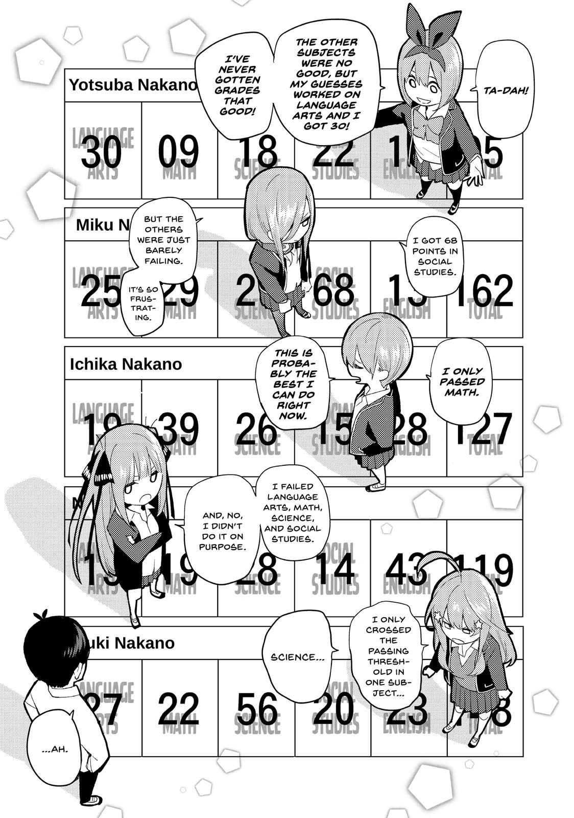The Quintessential Quintuplets Chapter 20 - Page 7