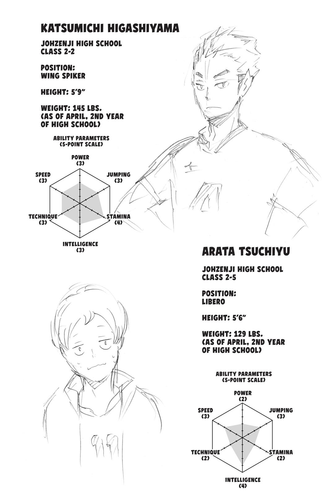 Haikyu!! Chapter 114 - Page 2