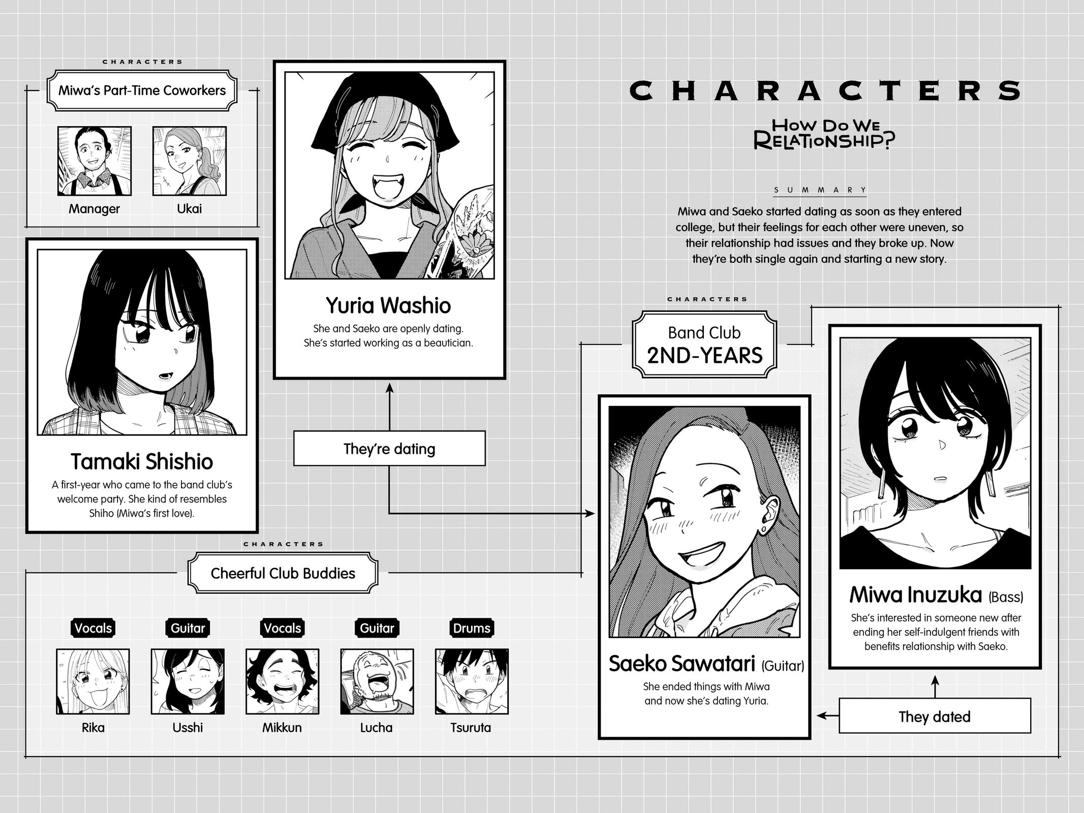 How Do We Relationship Chapter 55 - Page 3