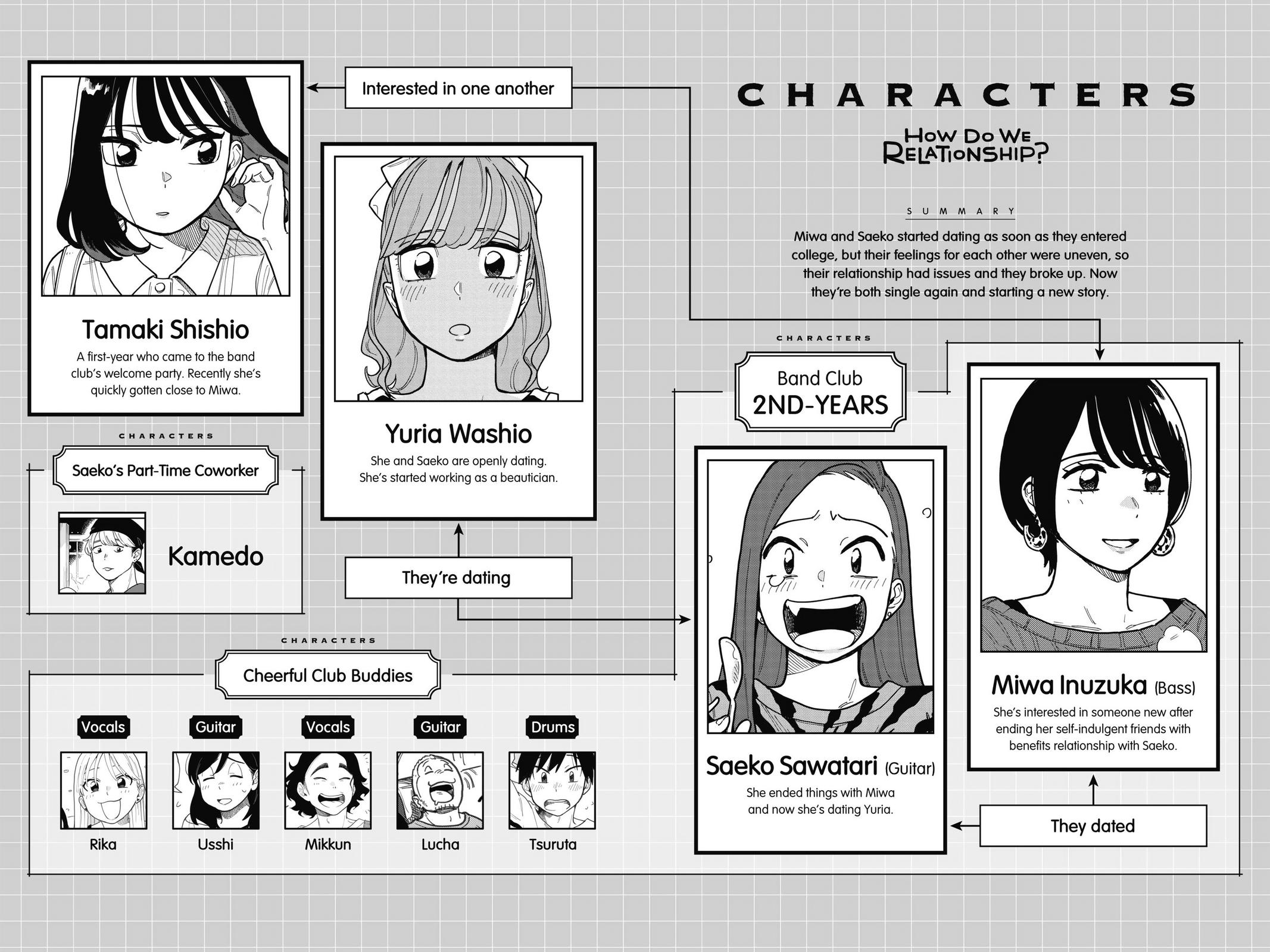 How Do We Relationship Chapter 64 - Page 3