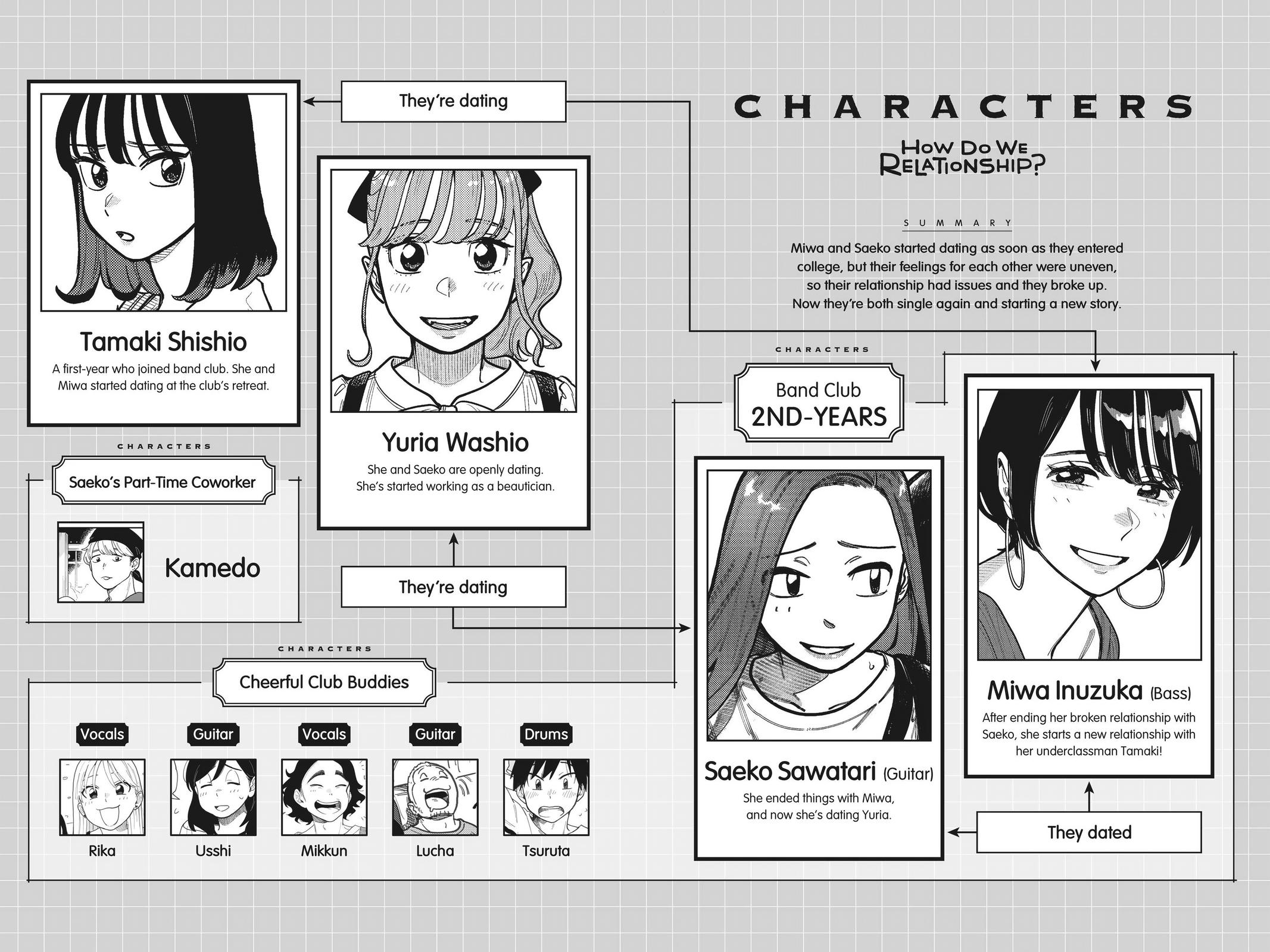 How Do We Relationship Chapter 74 - Page 3