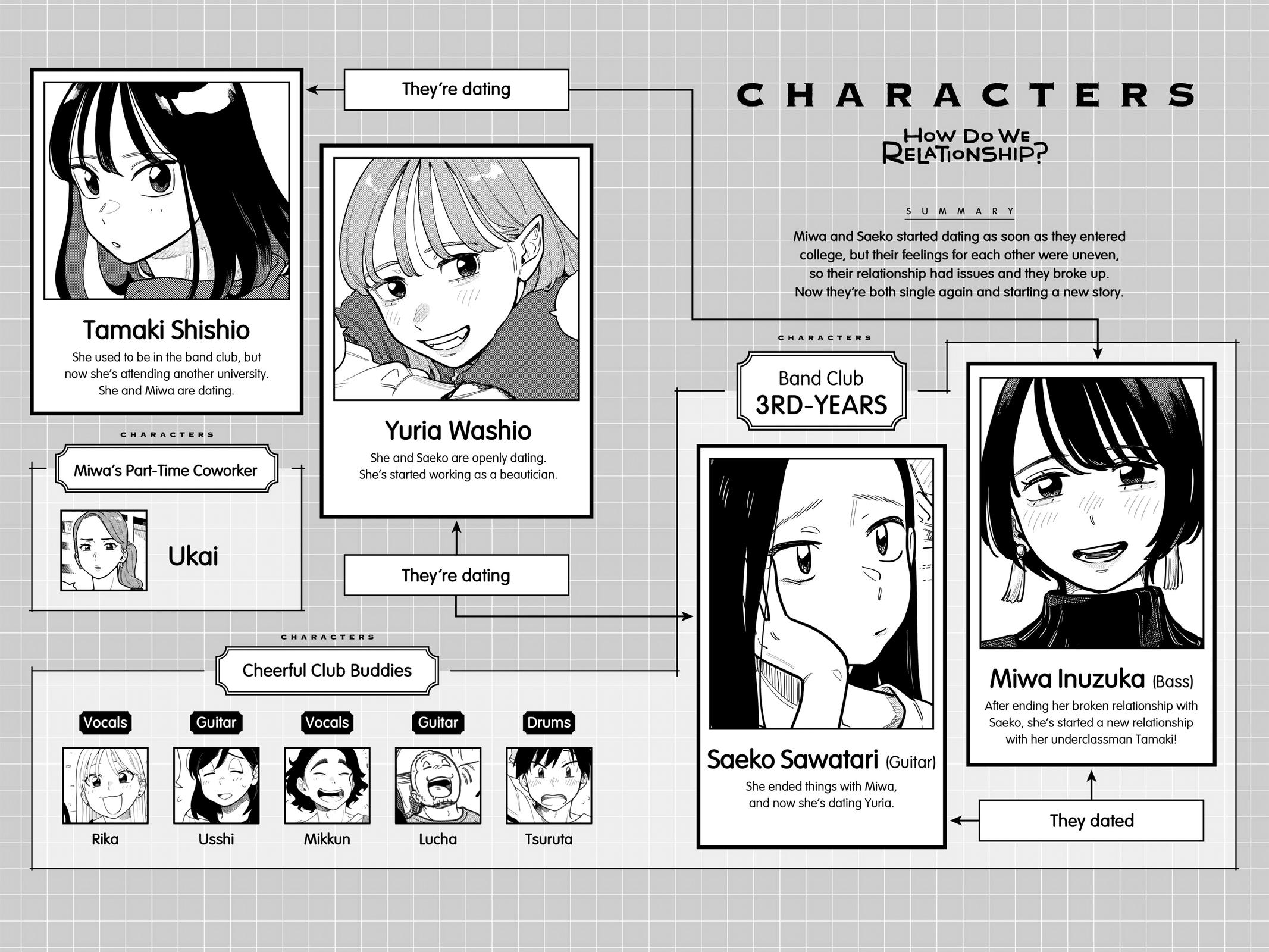 How Do We Relationship Chapter 84 - Page 3