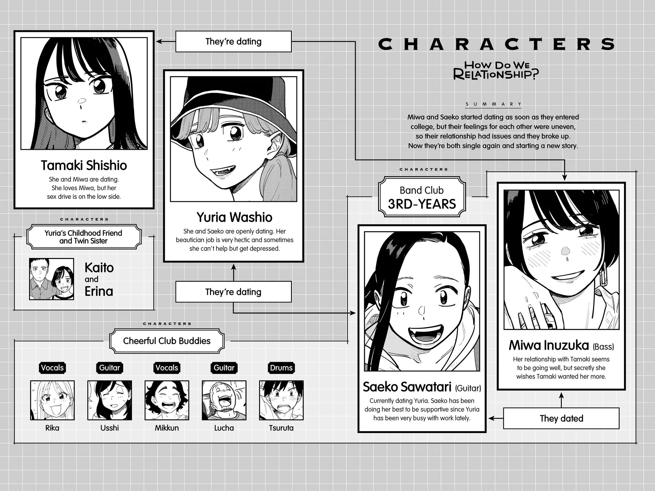 How Do We Relationship Chapter 94 - Page 3