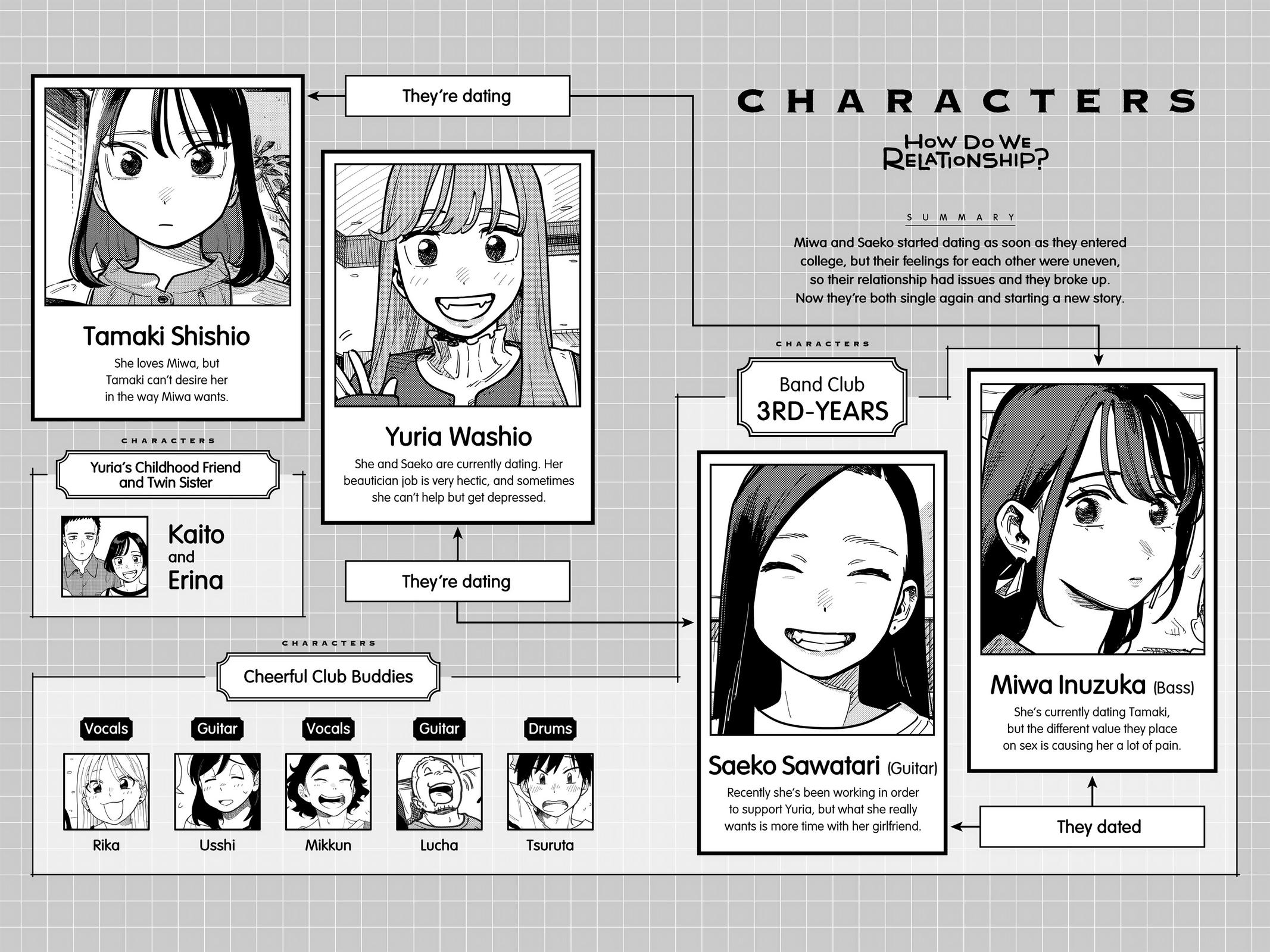 How Do We Relationship Chapter 104 - Page 3