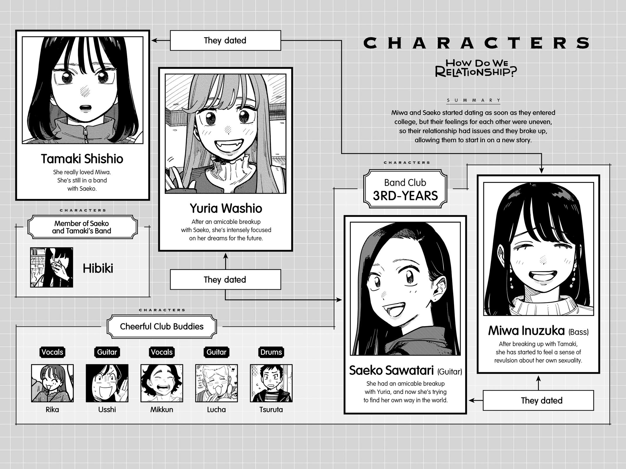 How Do We Relationship Chapter 114 - Page 3