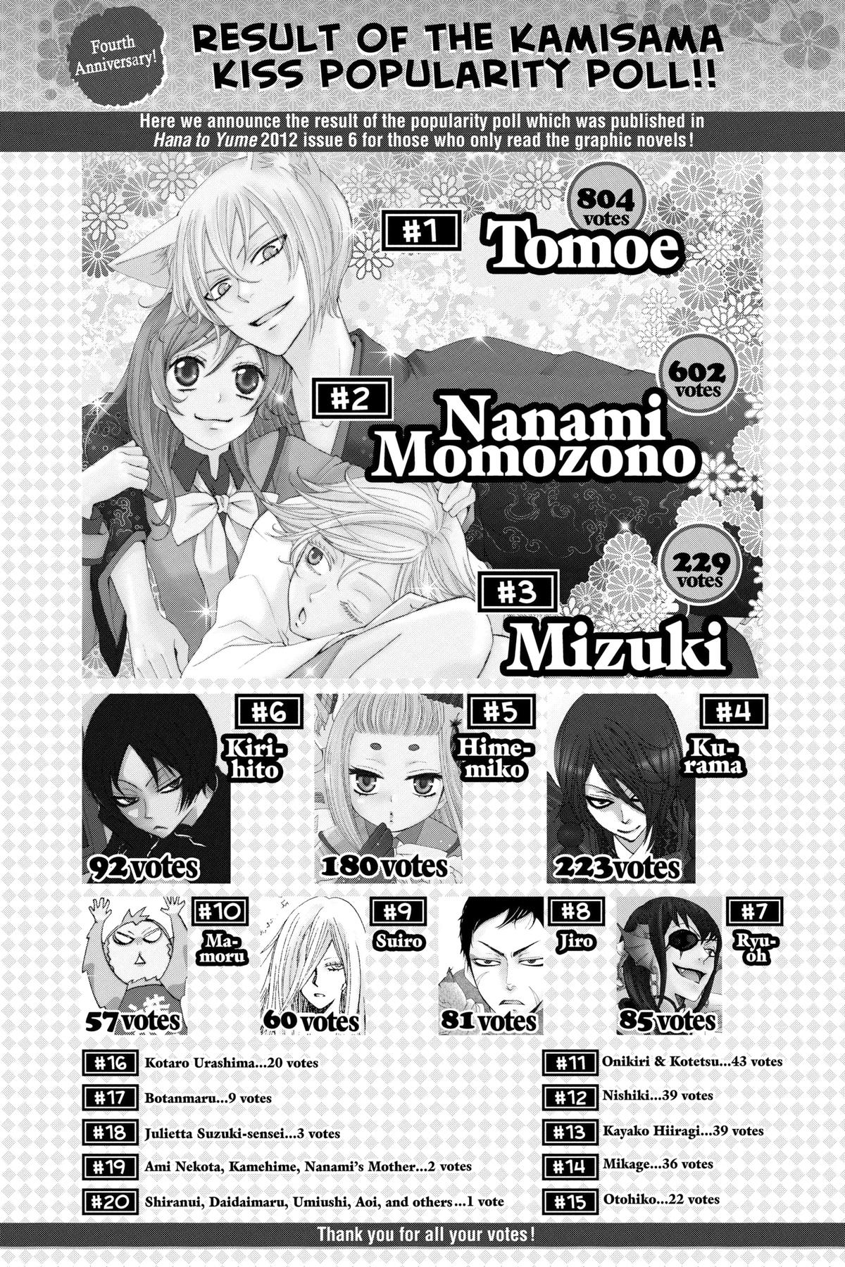 Kamisama Kiss Chapter 77 - Page 1