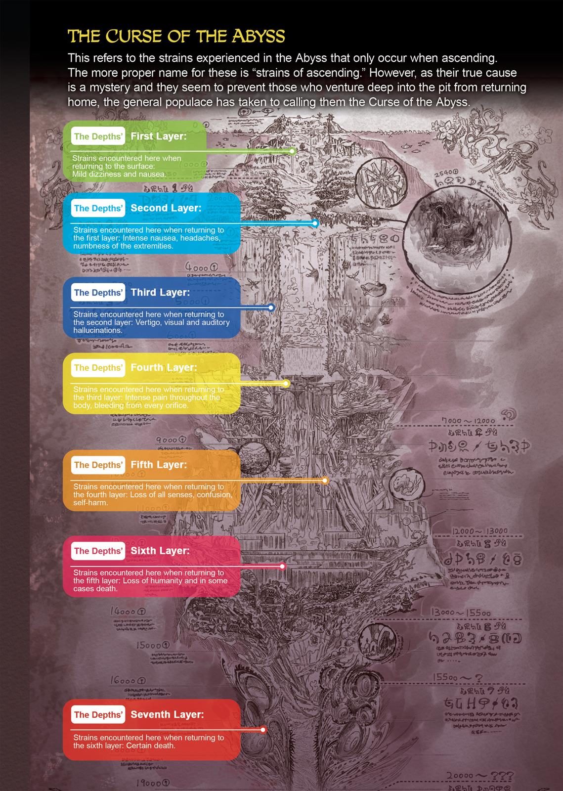 Made in Abyss Chapter 1 - Page 4