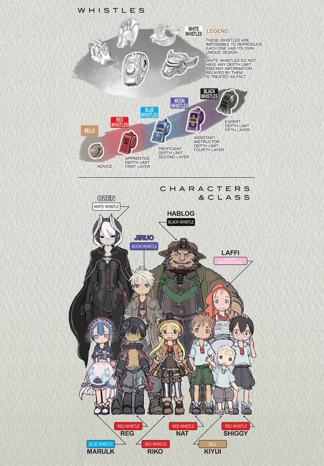 Made in Abyss Chapter 9 - Page 4