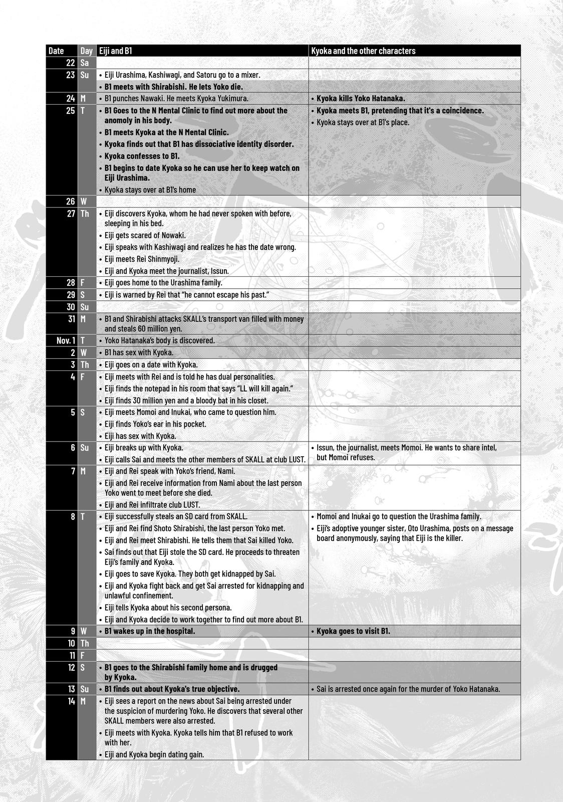 My Dearest Self with Malice Aforethought Chapter 70 - Page 23