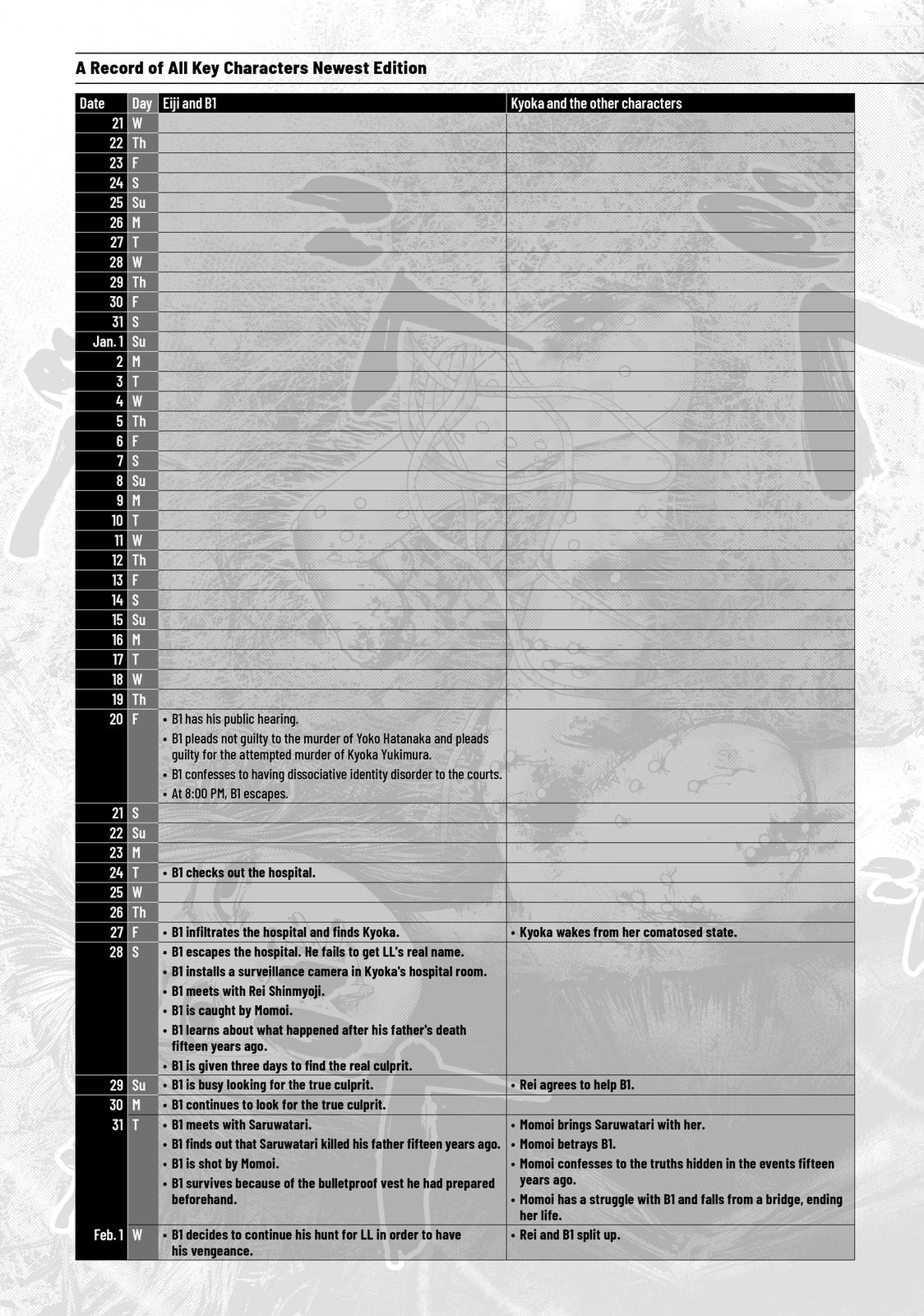 My Dearest Self with Malice Aforethought Chapter 70 - Page 25