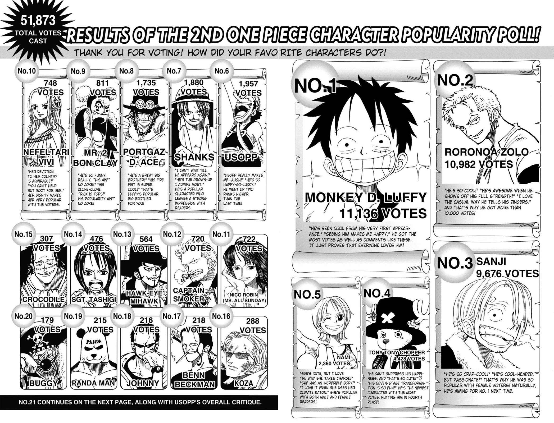 One Piece Chapter 226 - Page 20