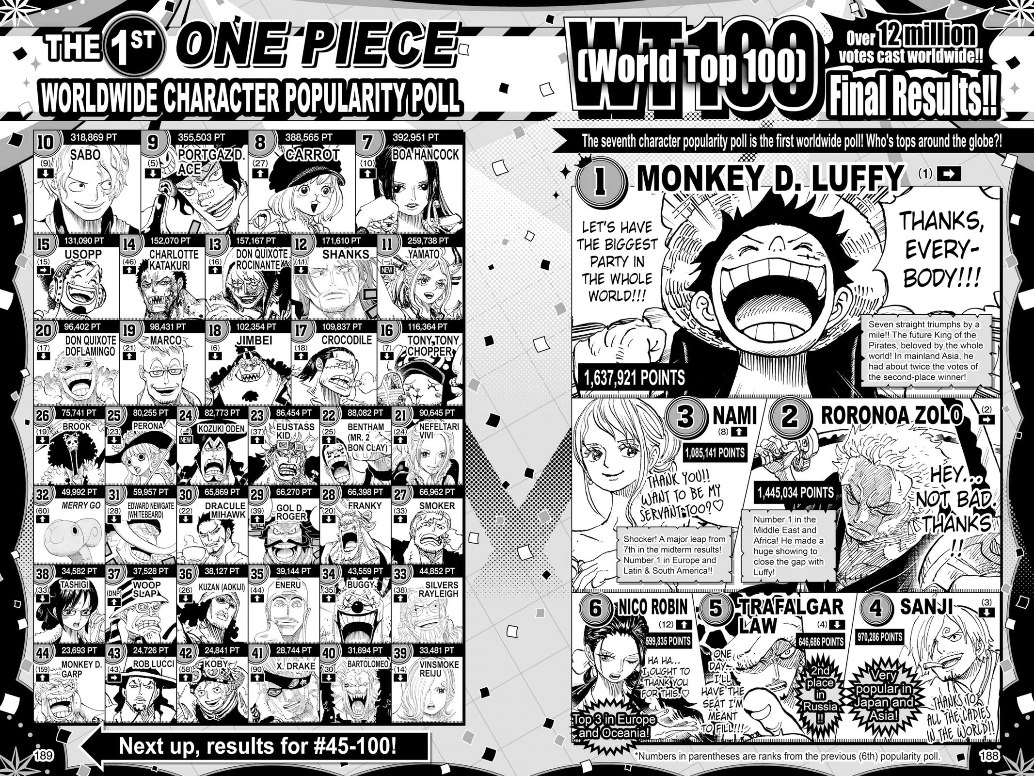 One Piece Chapter 1004 - Page 17
