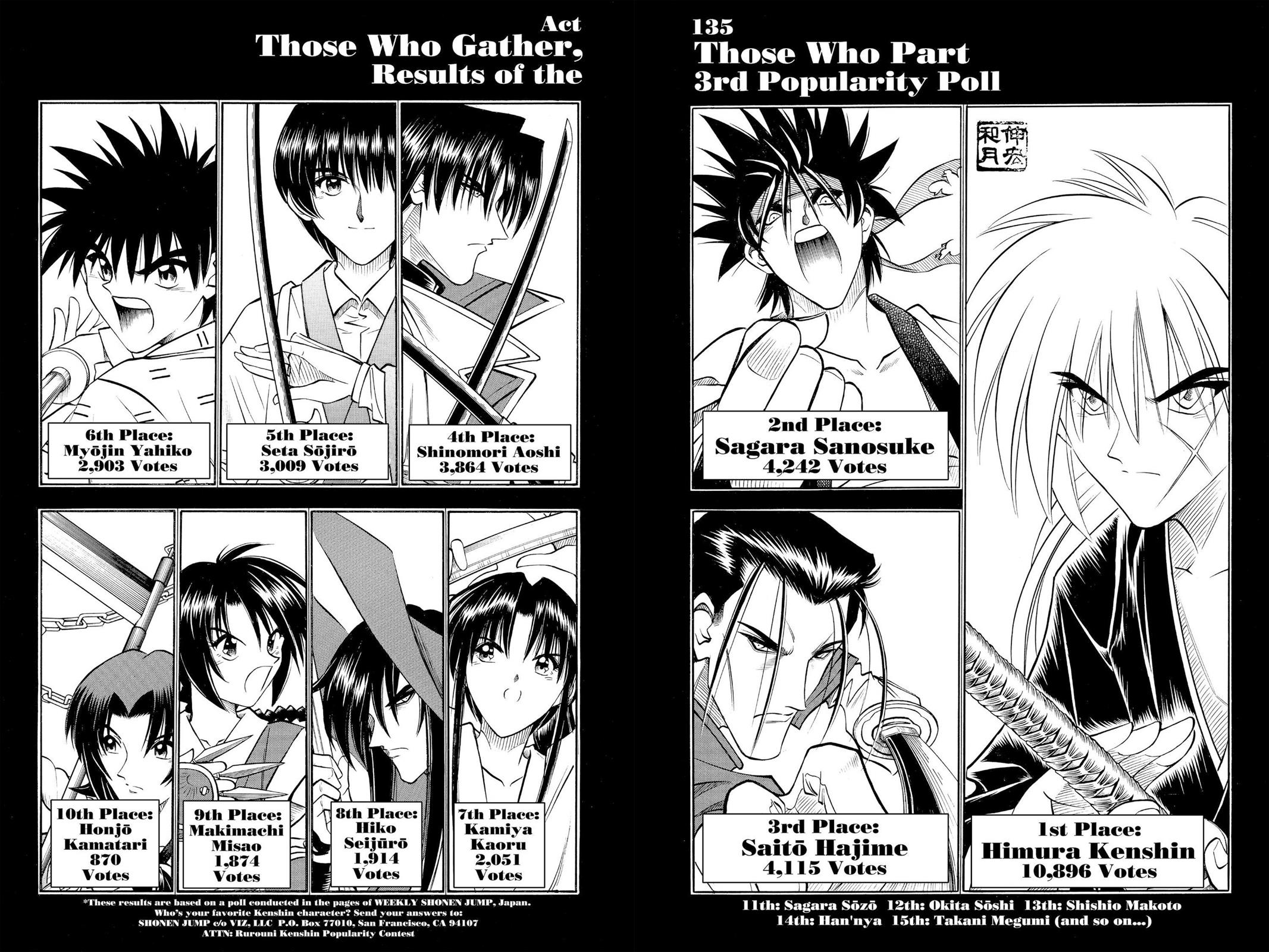 Rurouni Kenshin Chapter 135 - Page 4