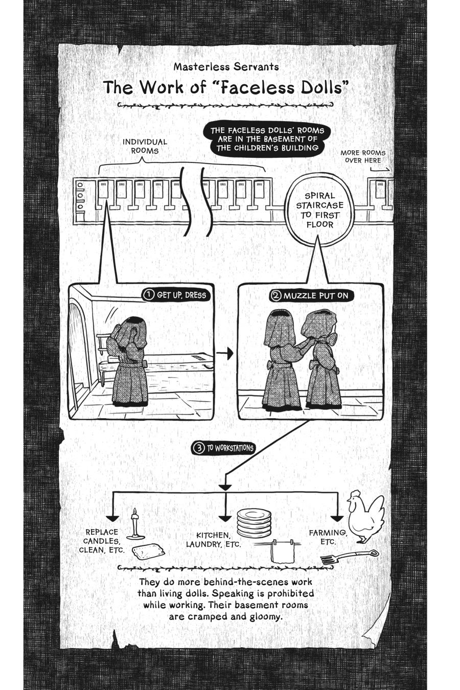 Shadows House Chapter 100 - Page 18