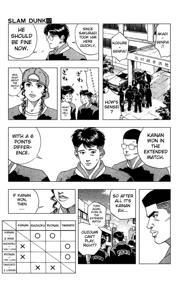 Slam Dunk Chapter 148 - Page 15