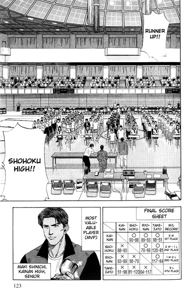 Slam Dunk Chapter 185 - Page 15