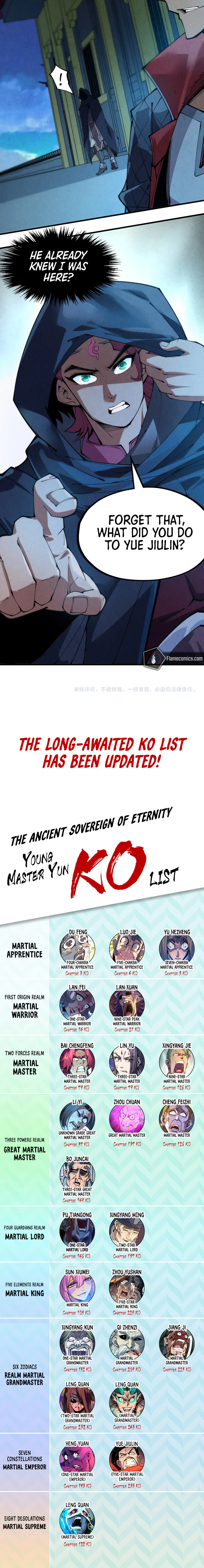 The Ancient Sovereign of Eternity Chapter 246 - Page 18