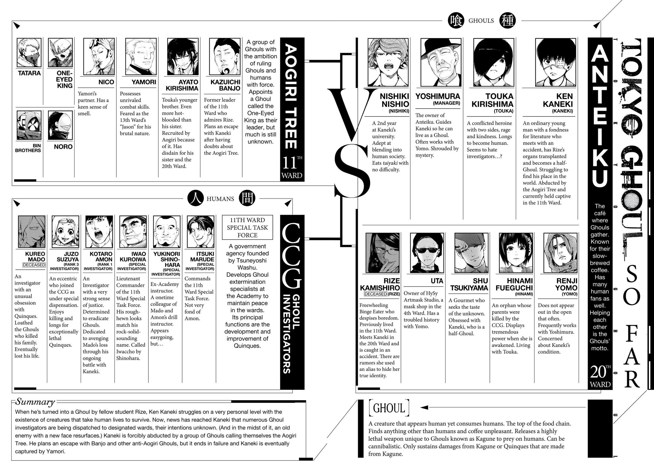 Tokyo Ghoul Chapter 59 - Page 3