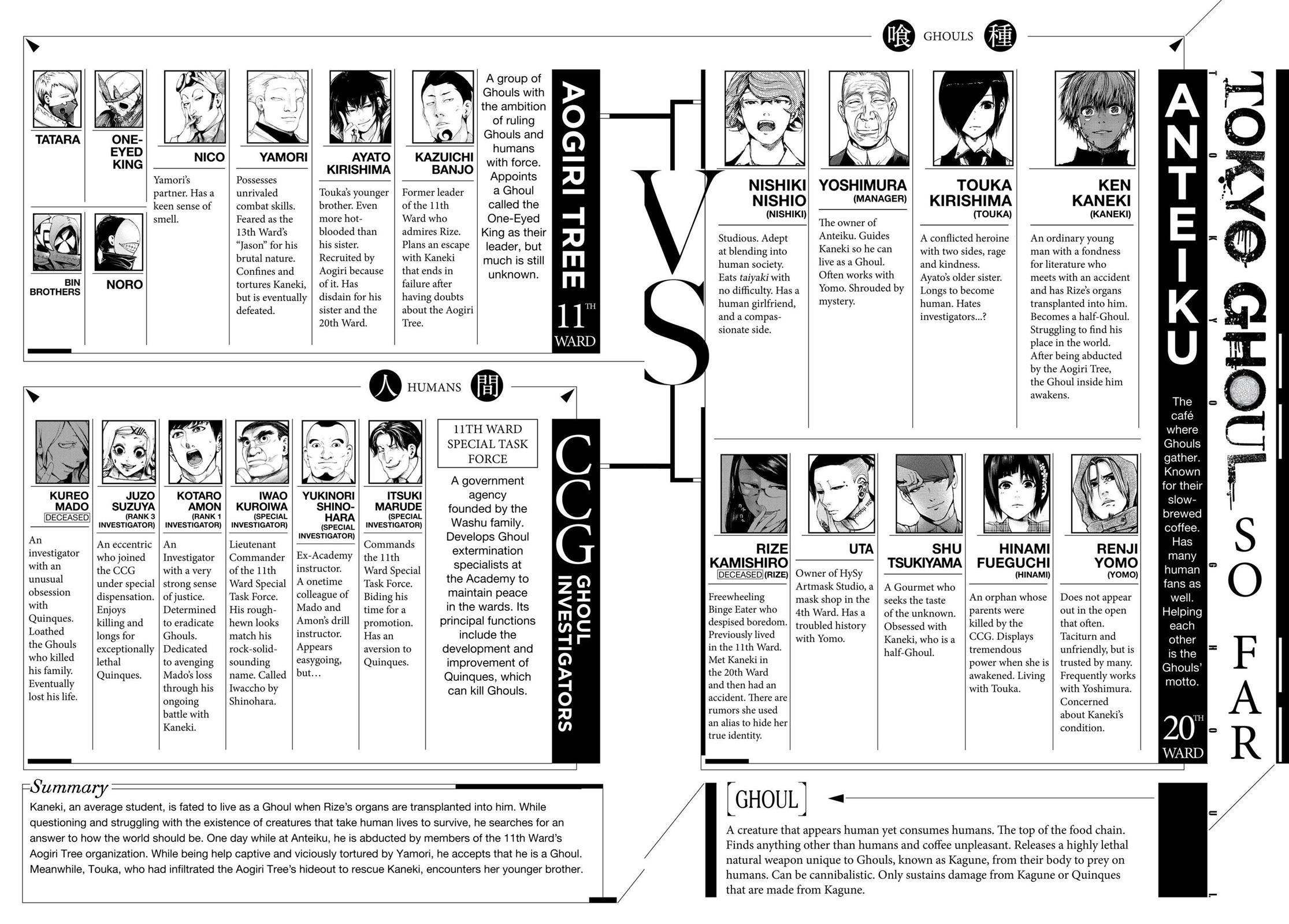 Tokyo Ghoul Chapter 69 - Page 3