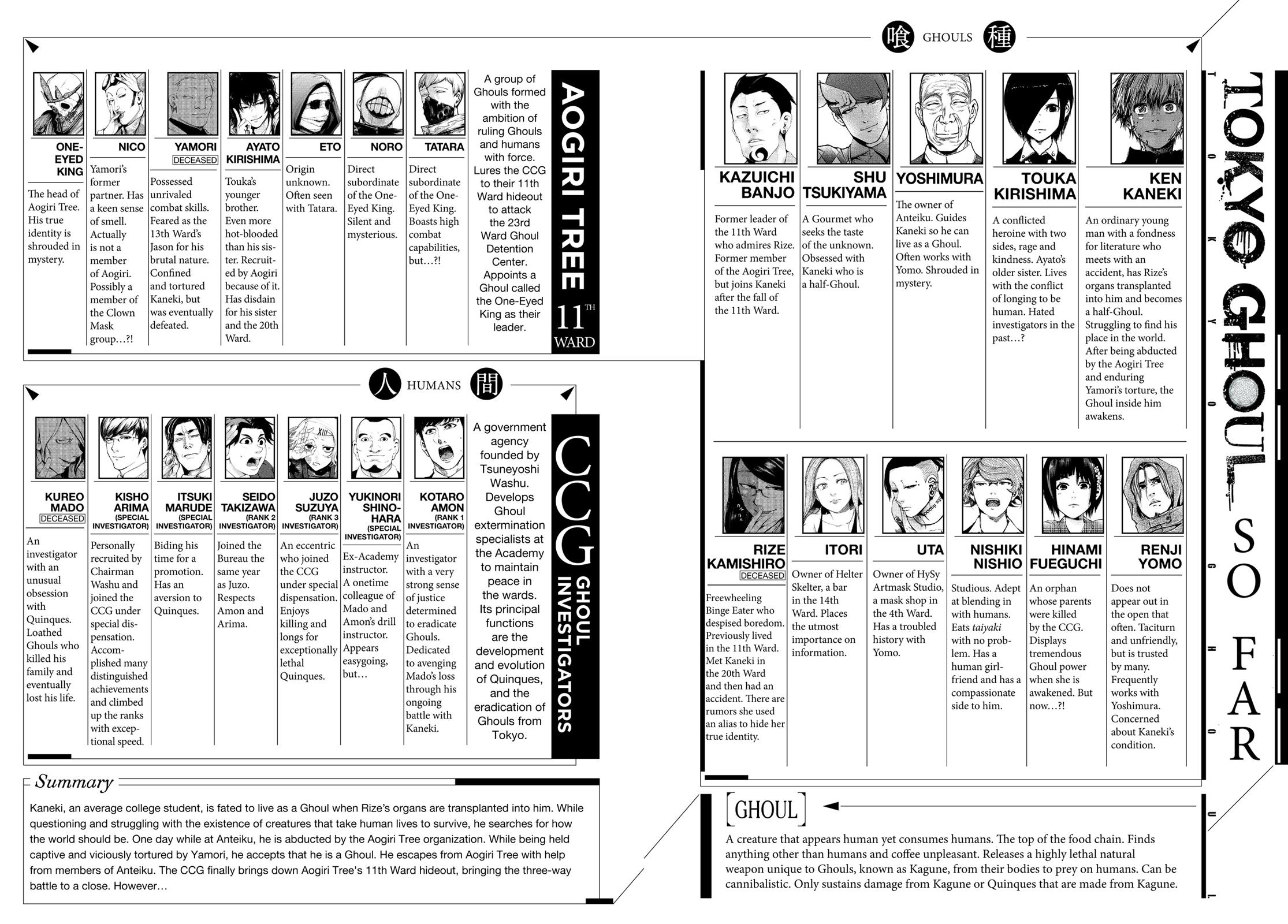Tokyo Ghoul Chapter 80 - Page 3