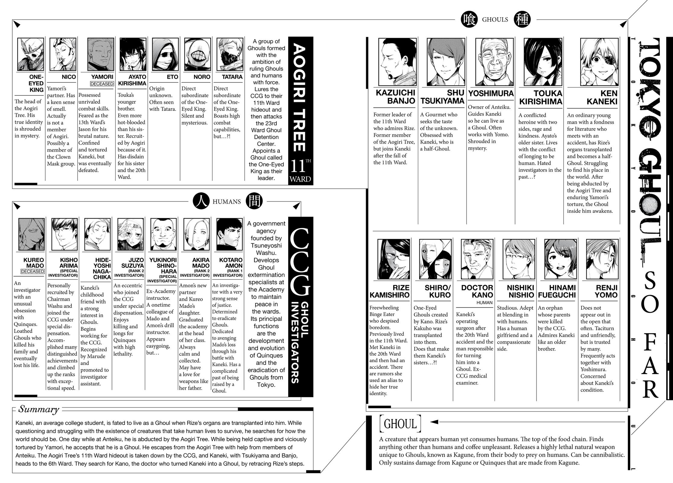 Tokyo Ghoul Chapter 90 - Page 3