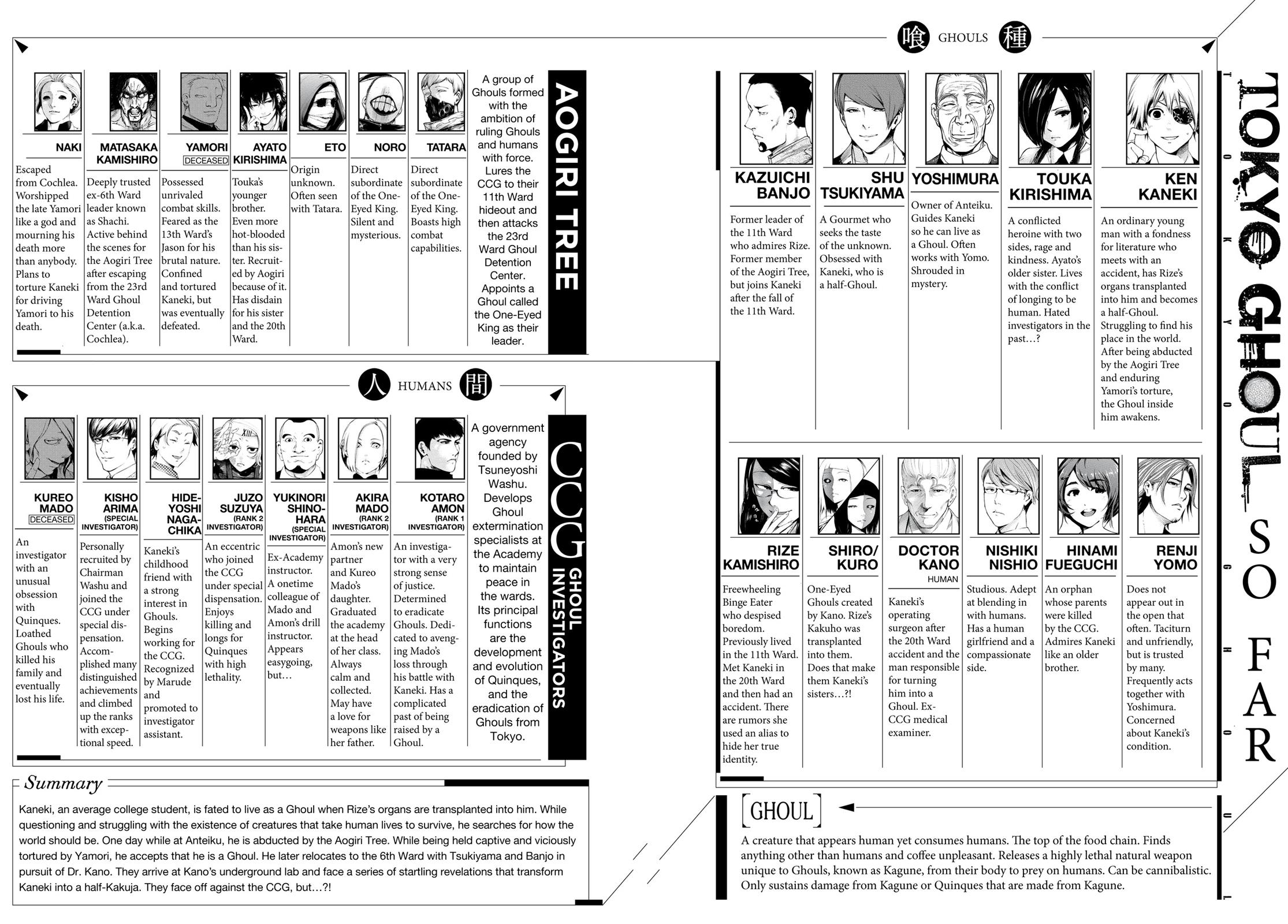 Tokyo Ghoul Chapter 101 - Page 3