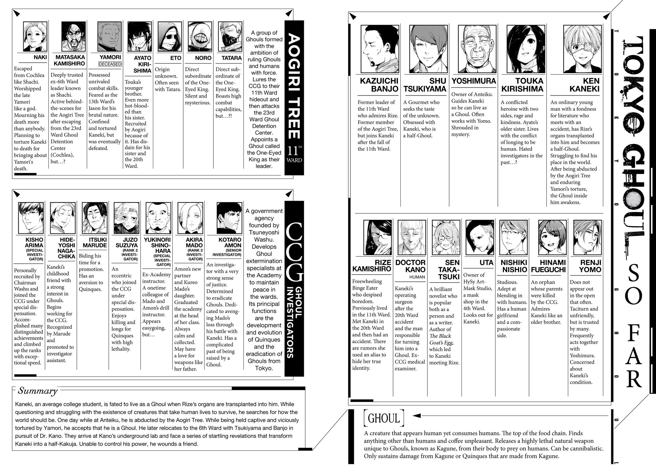 Tokyo Ghoul Chapter 112 - Page 3