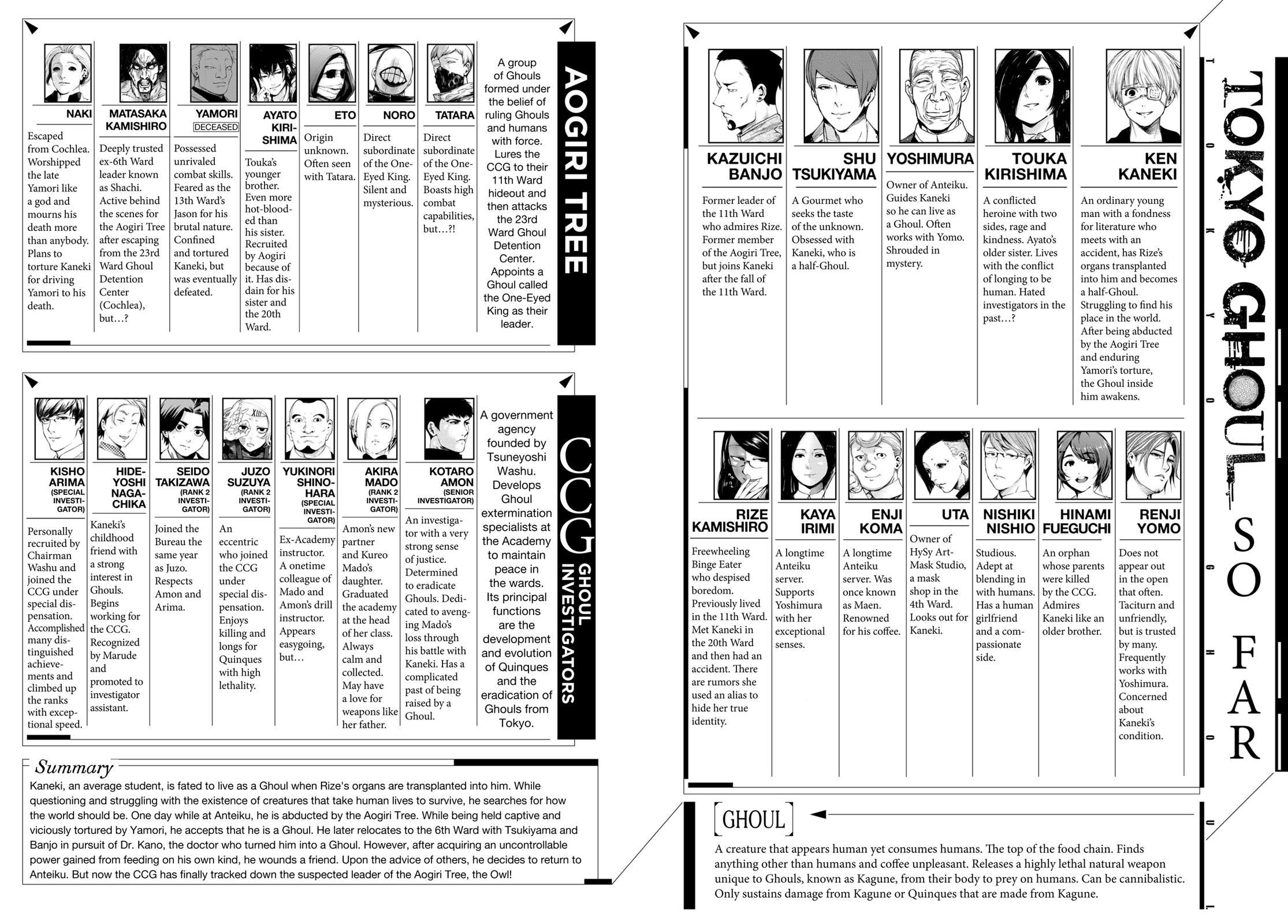 Tokyo Ghoul Chapter 122 - Page 3