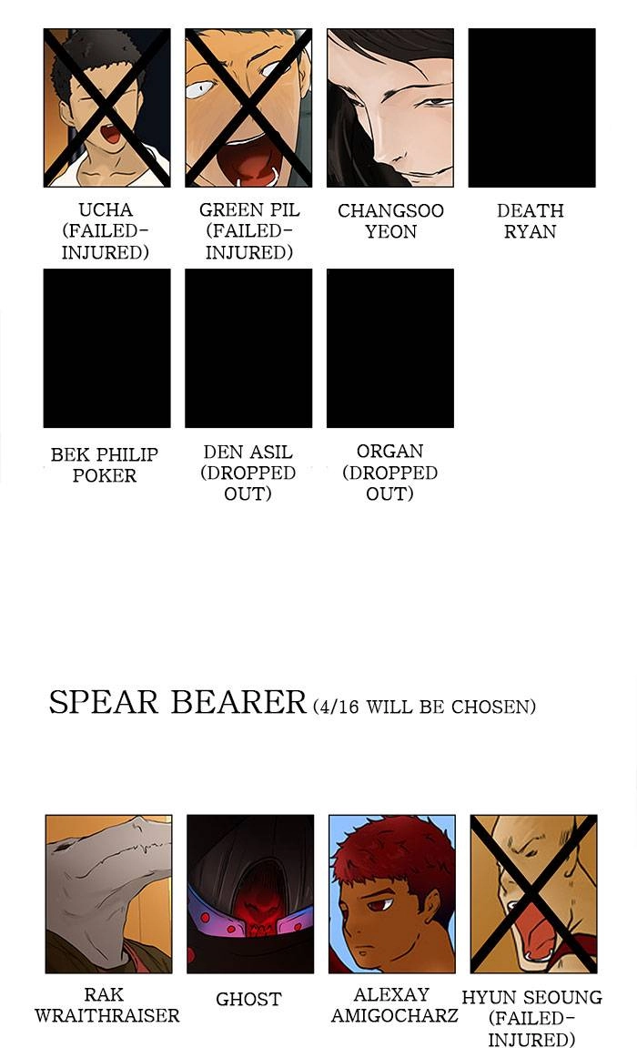 Tower of God Chapter 30 - Page 54