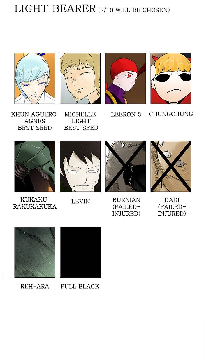 Tower of God Chapter 30 - Page 56